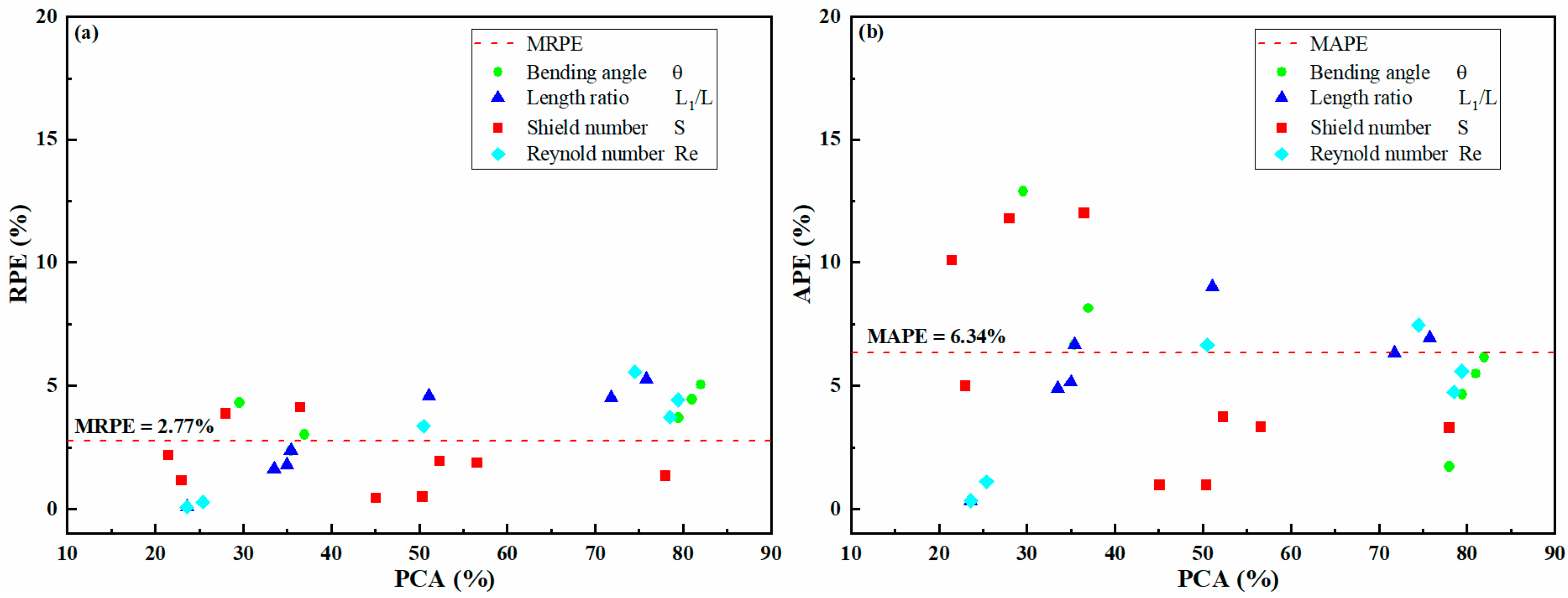 Energies 15 07169 g018 Energies 15 07169 g018