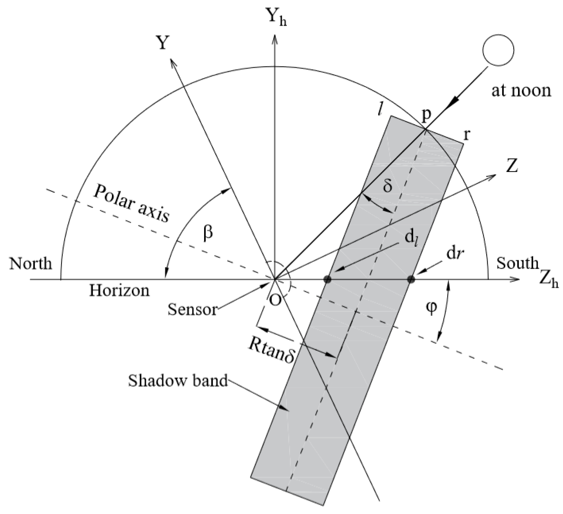 Energies 15 07174 g002