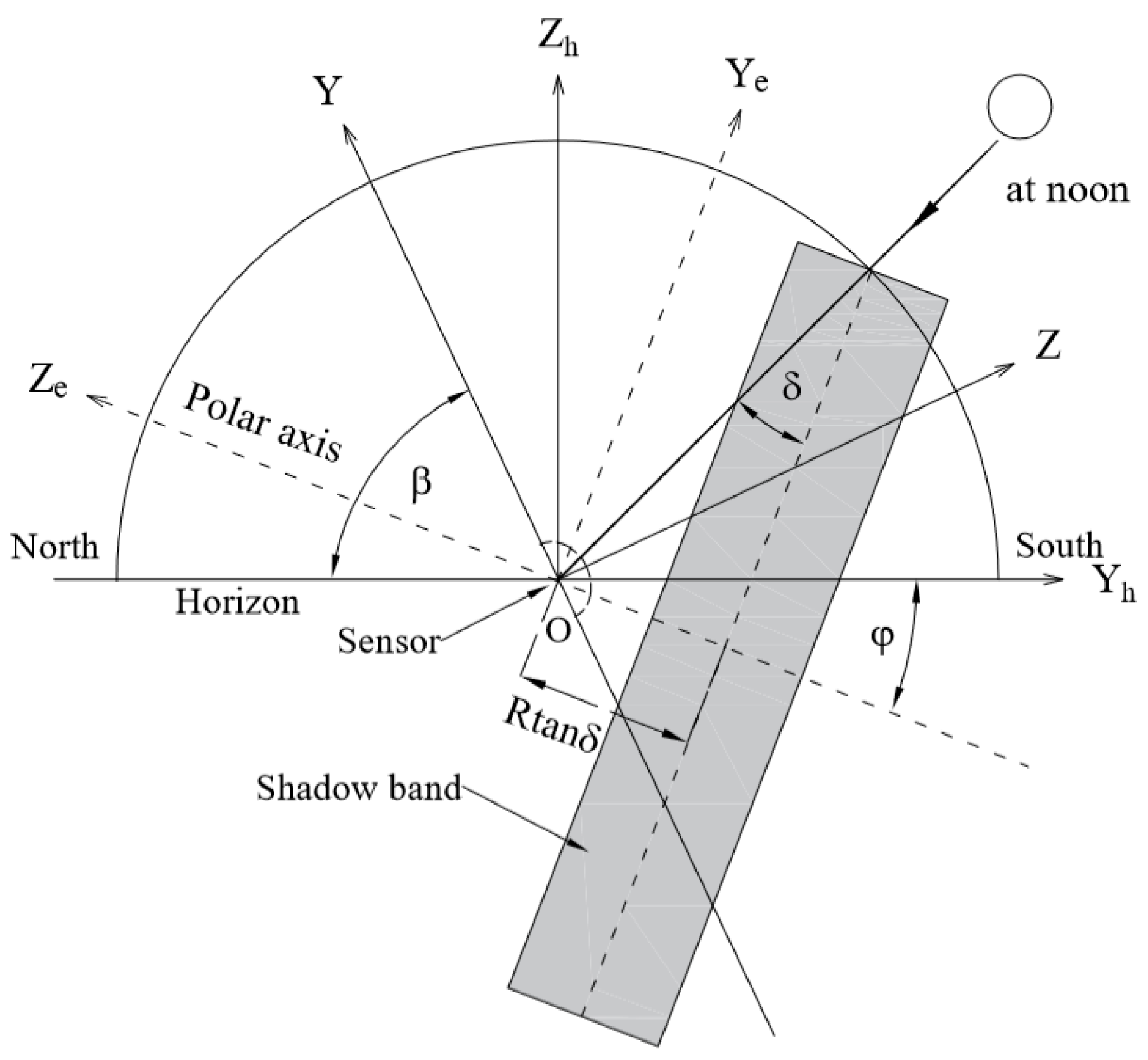 Energies 15 07174 g004