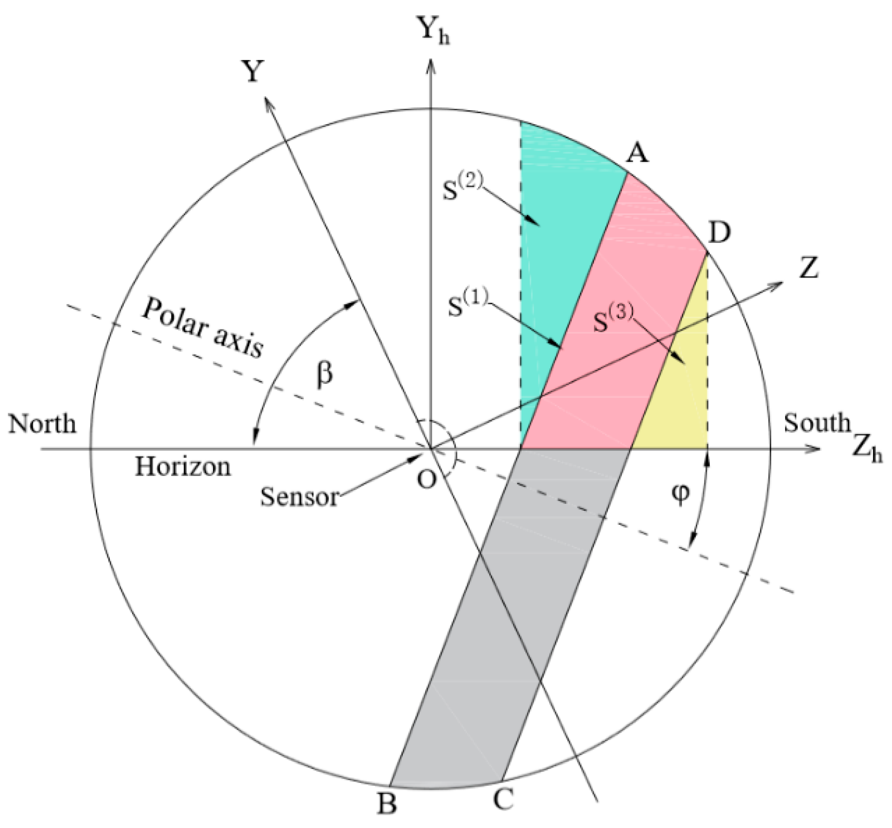 Energies 15 07174 g006