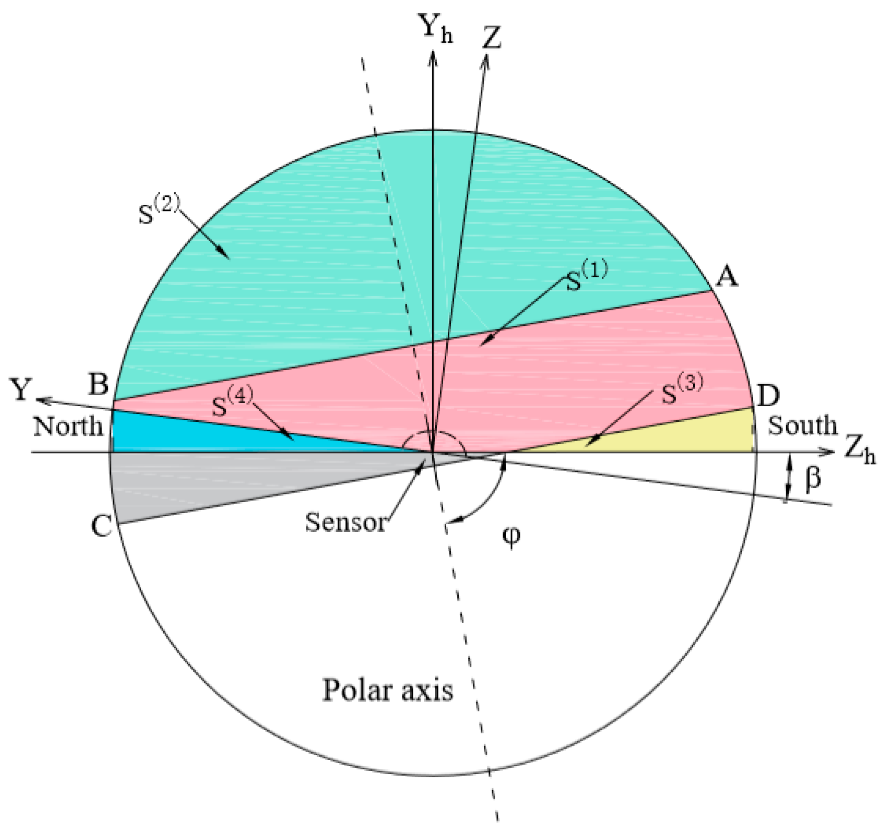 Energies 15 07174 g009