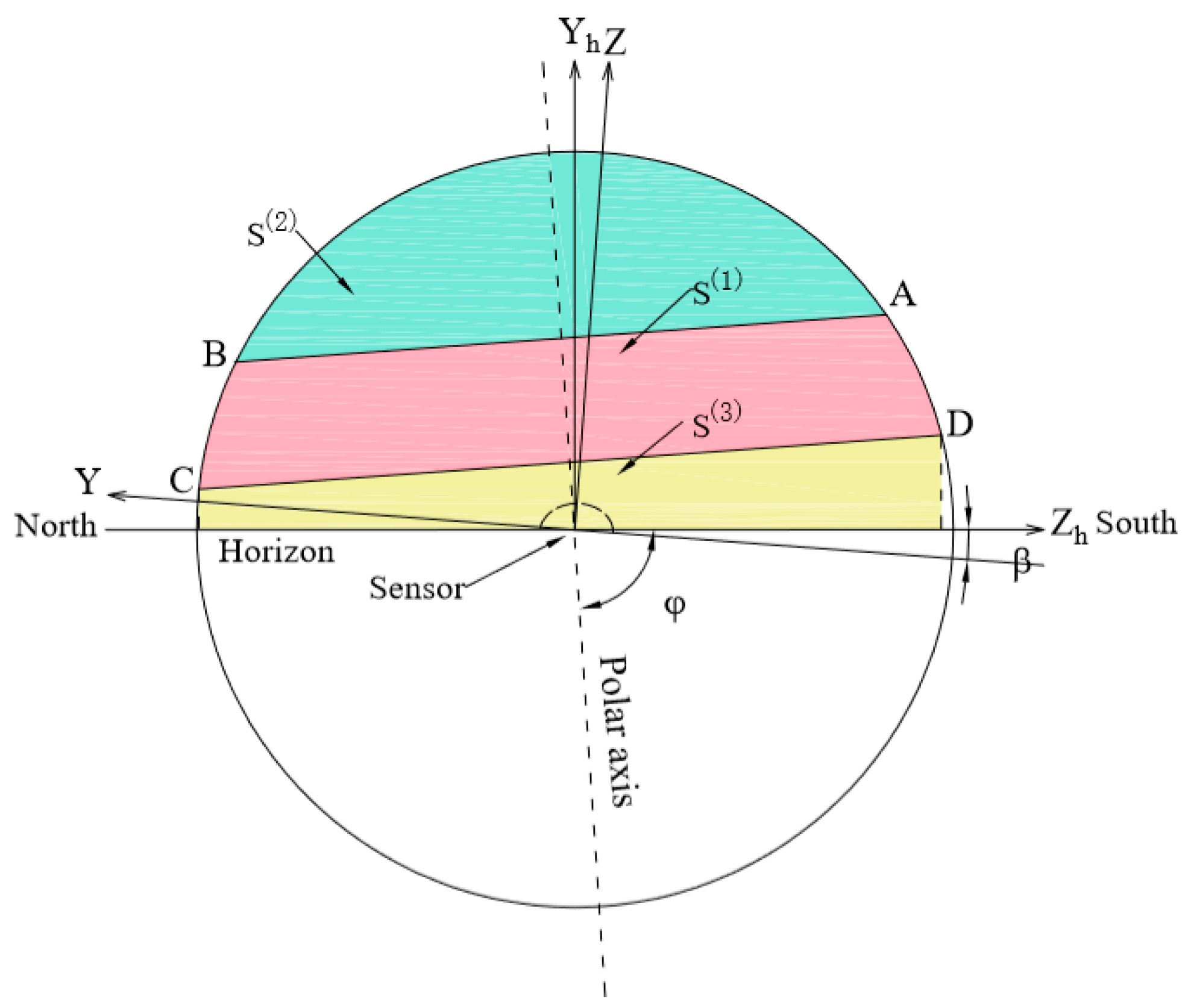 Energies 15 07174 g010