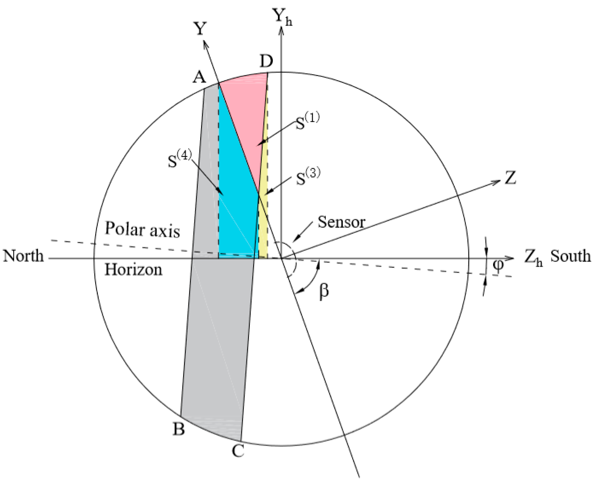 Energies 15 07174 g013