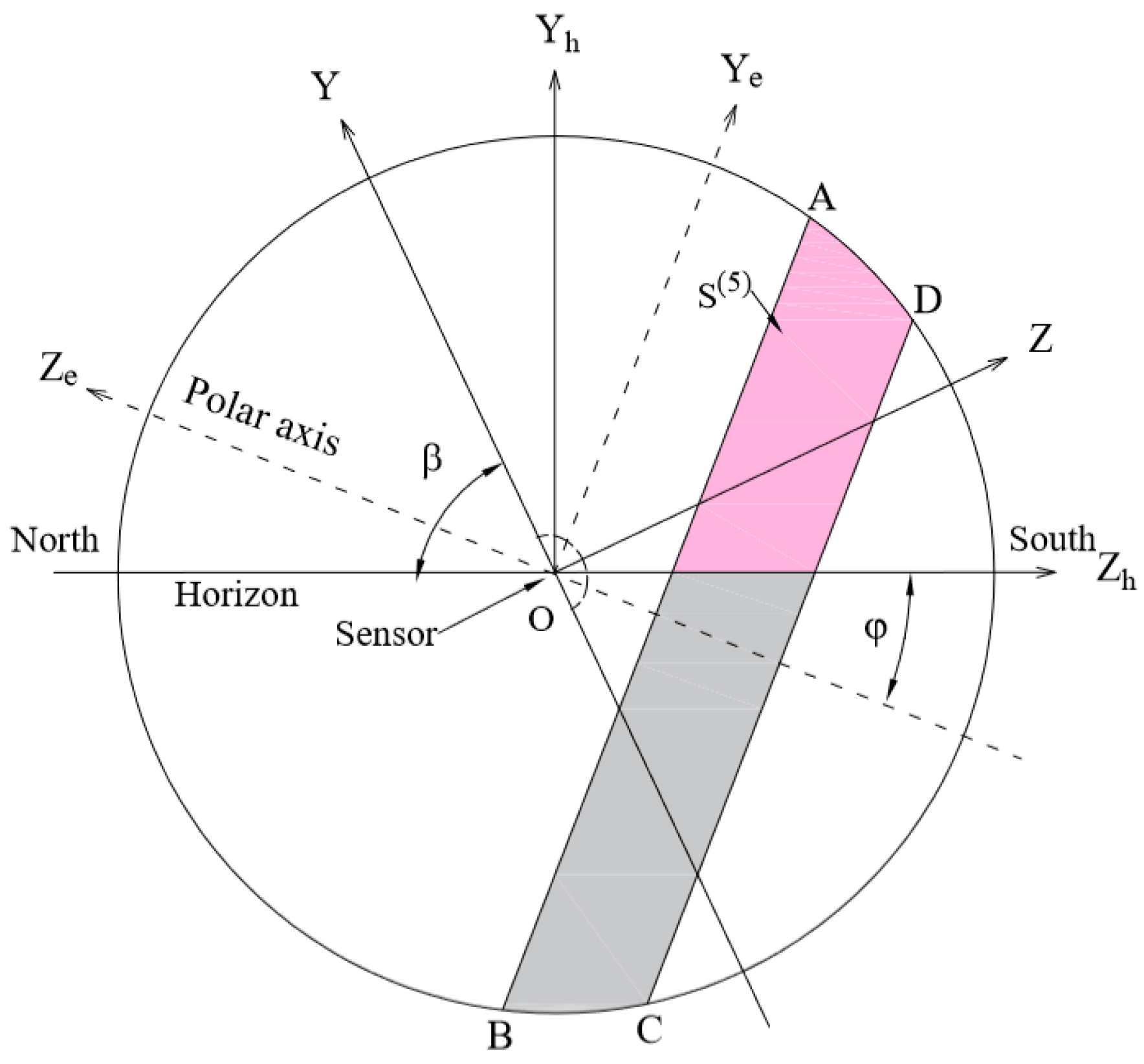 Energies 15 07174 g015