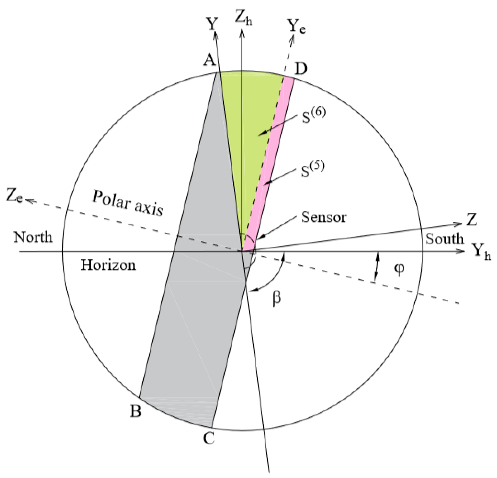 Energies 15 07174 g016