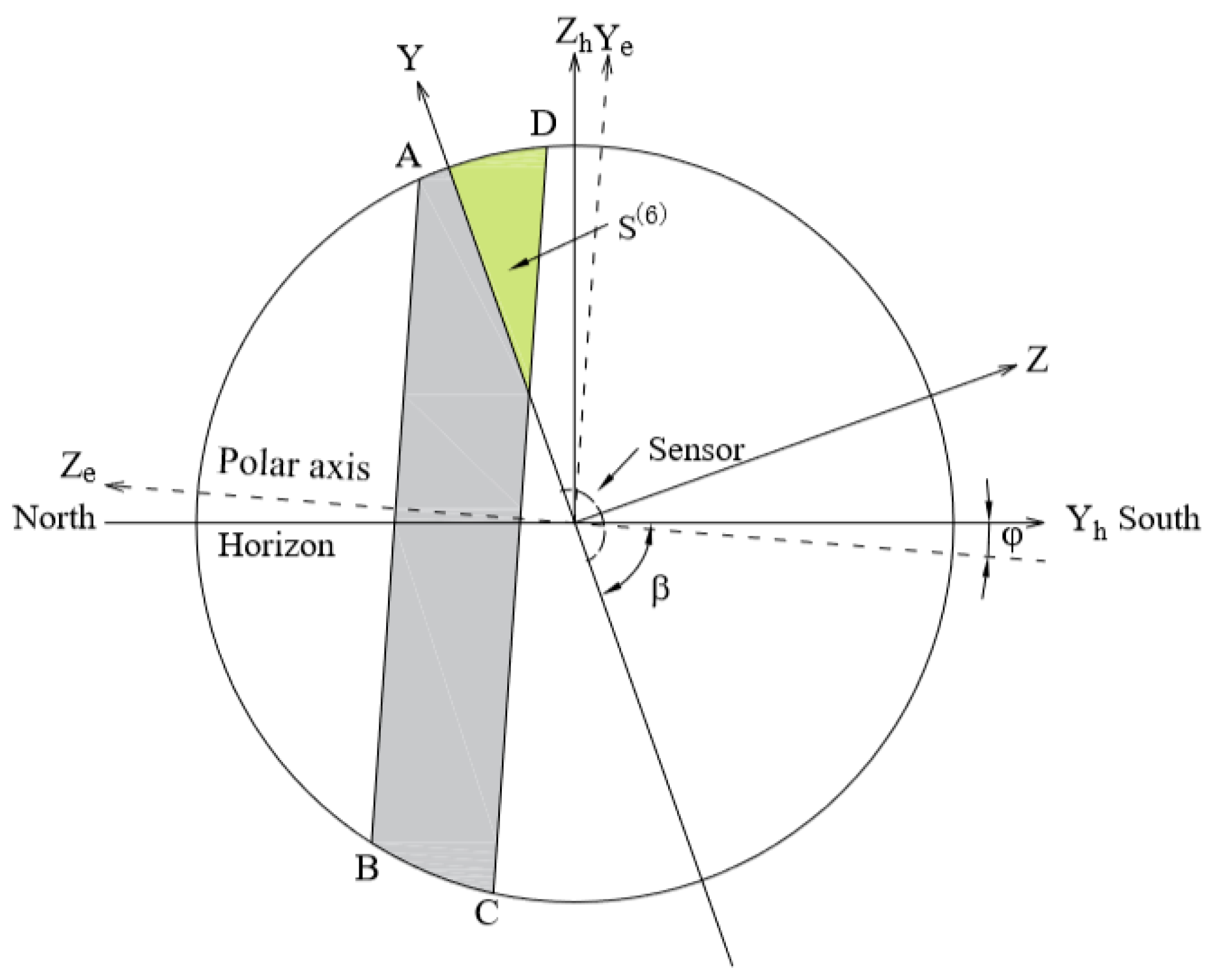 Energies 15 07174 g018