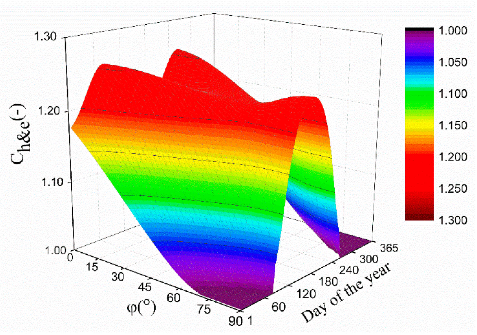 Energies 15 07174 g020