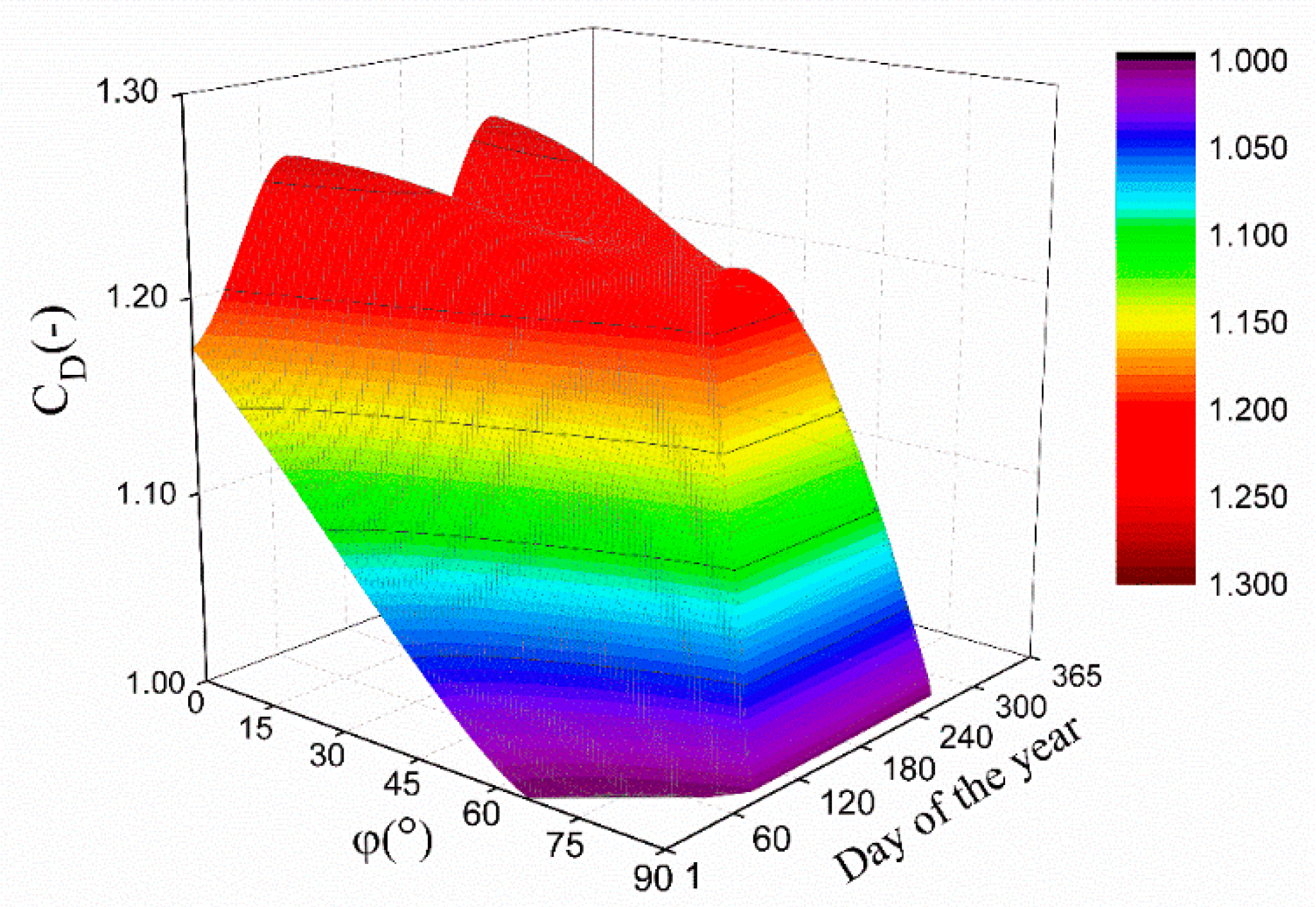 Energies 15 07174 g021
