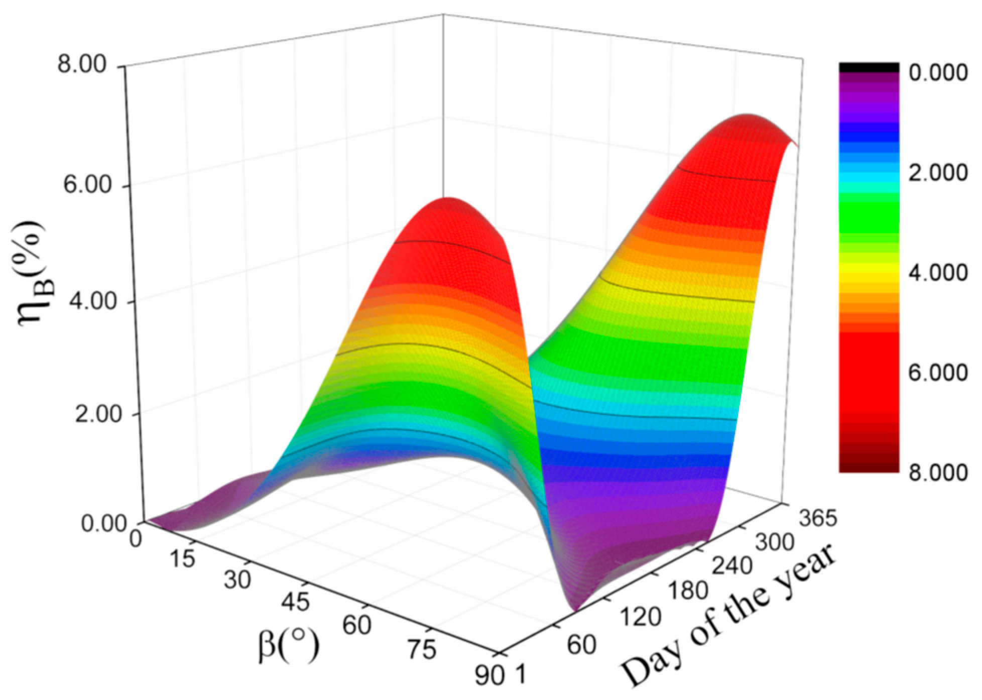 Energies 15 07174 g025