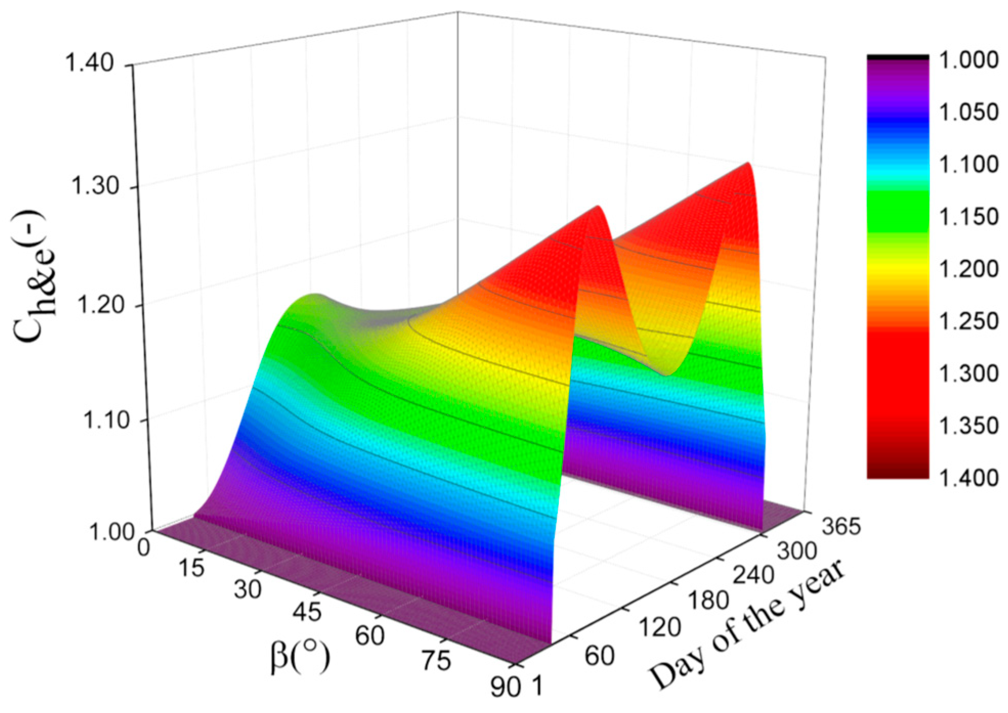 Energies 15 07174 g026