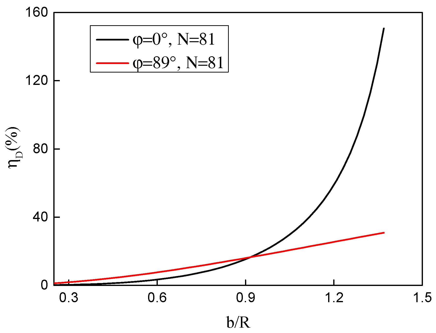 Energies 15 07174 g029