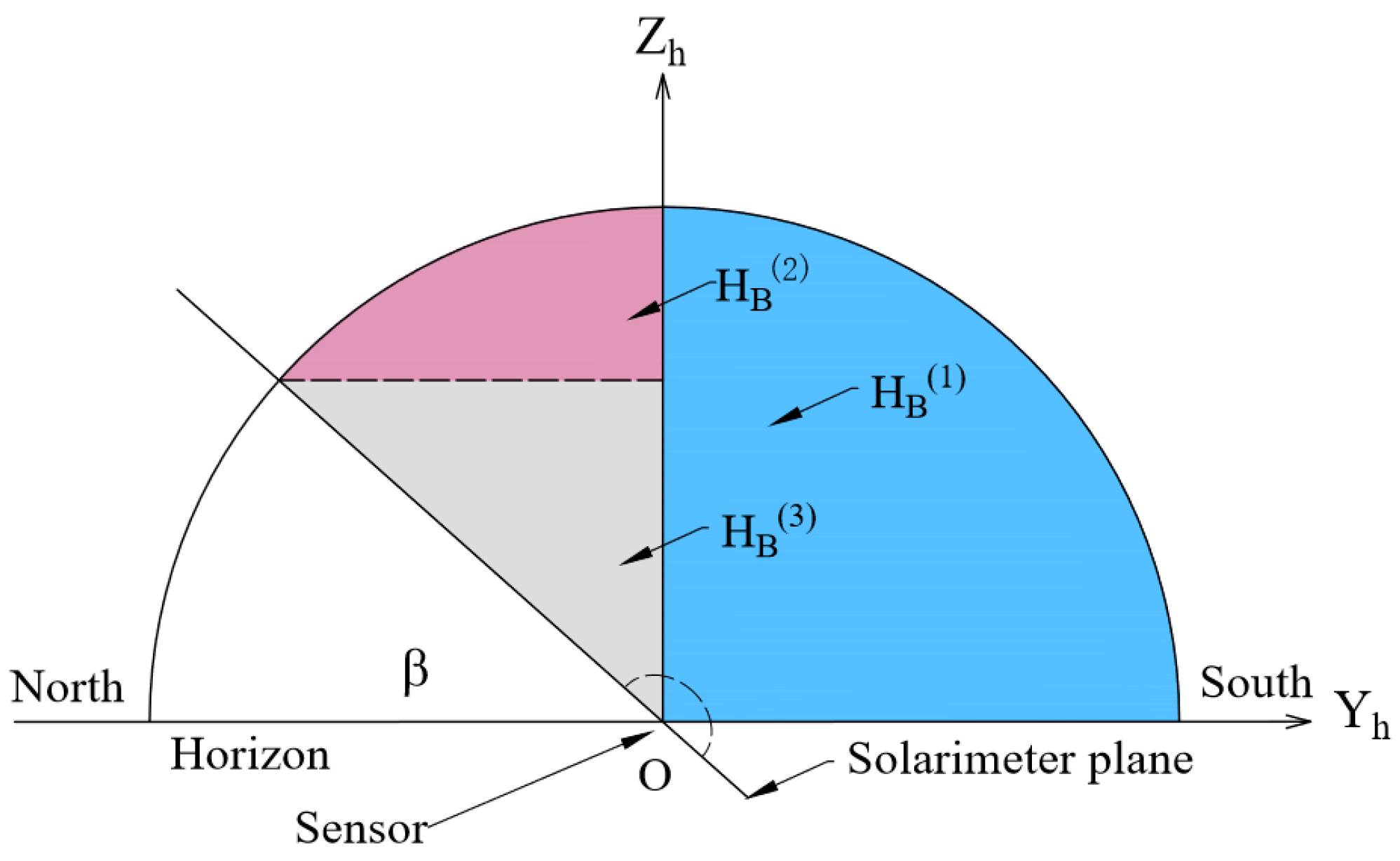 Energies 15 07174 g030