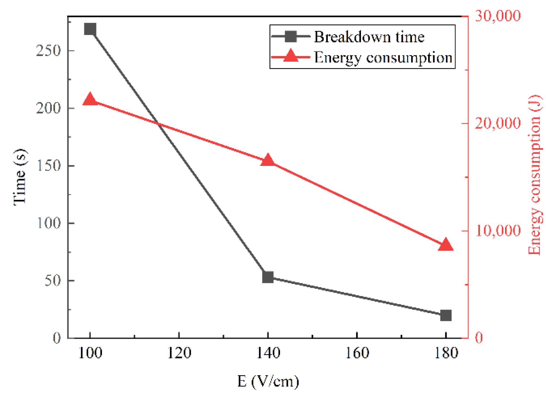 Energies 15 07181 g007