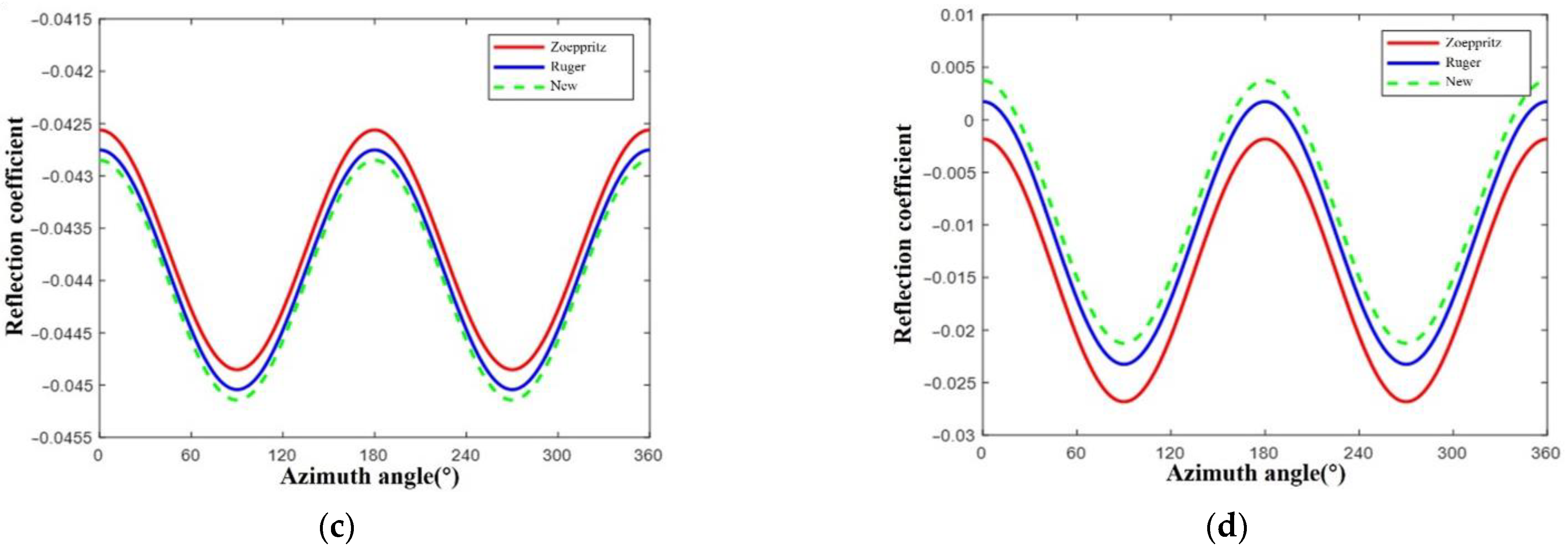 Energies 15 07184 g001b