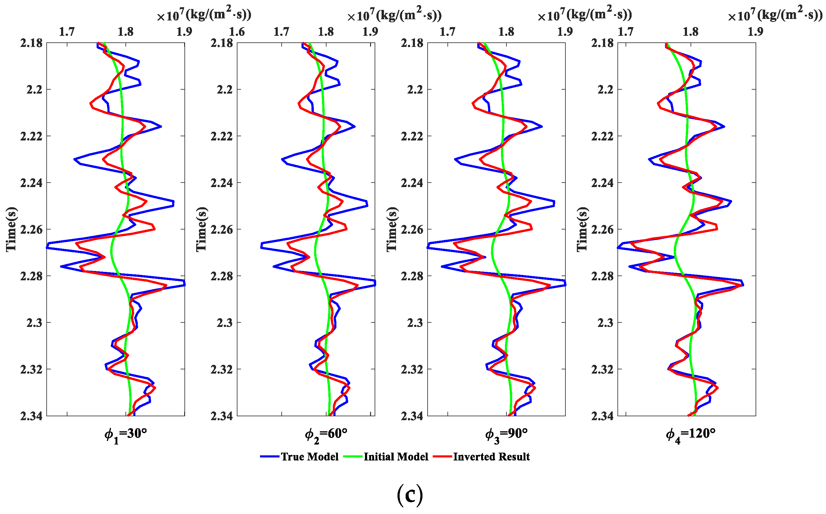 Energies 15 07184 g003b