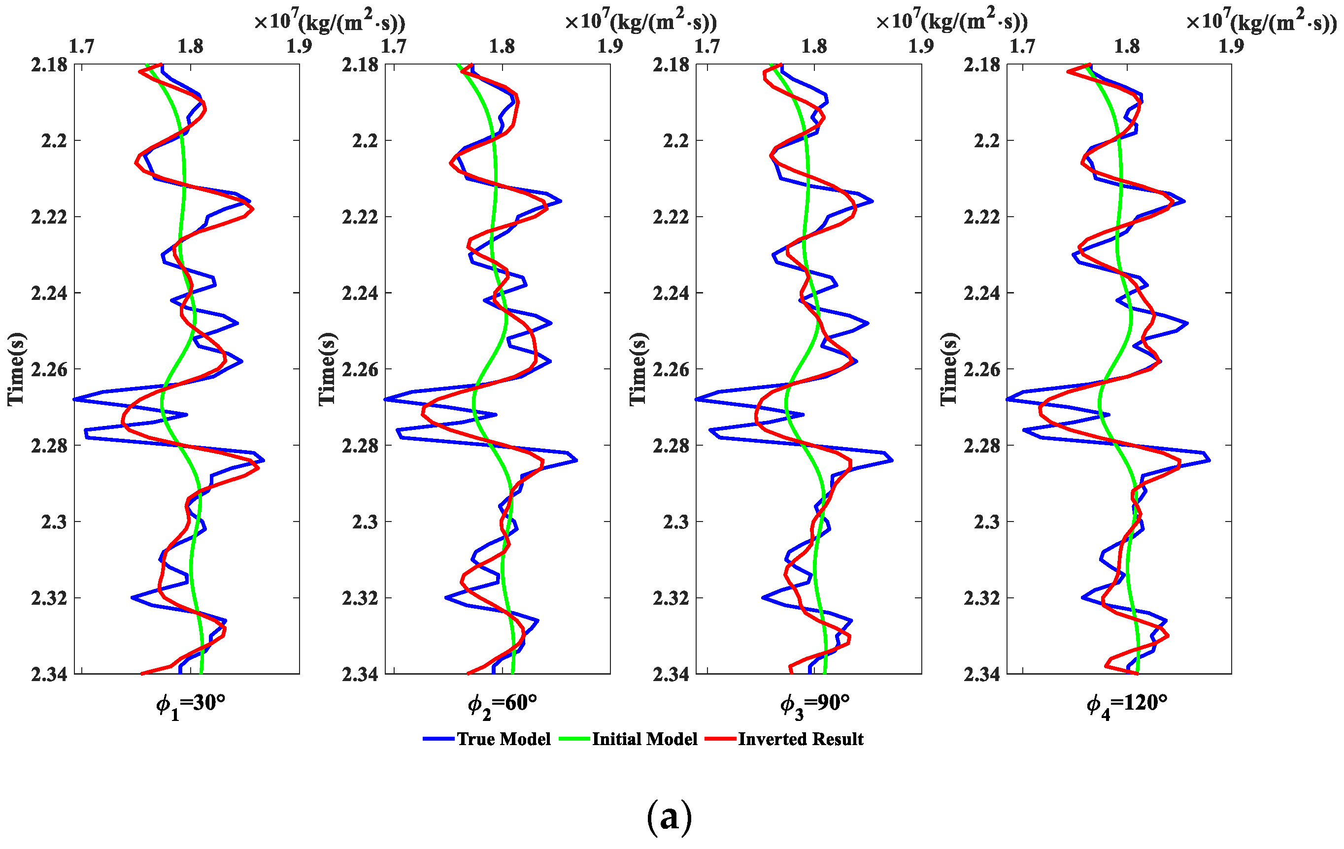 Energies 15 07184 g005a