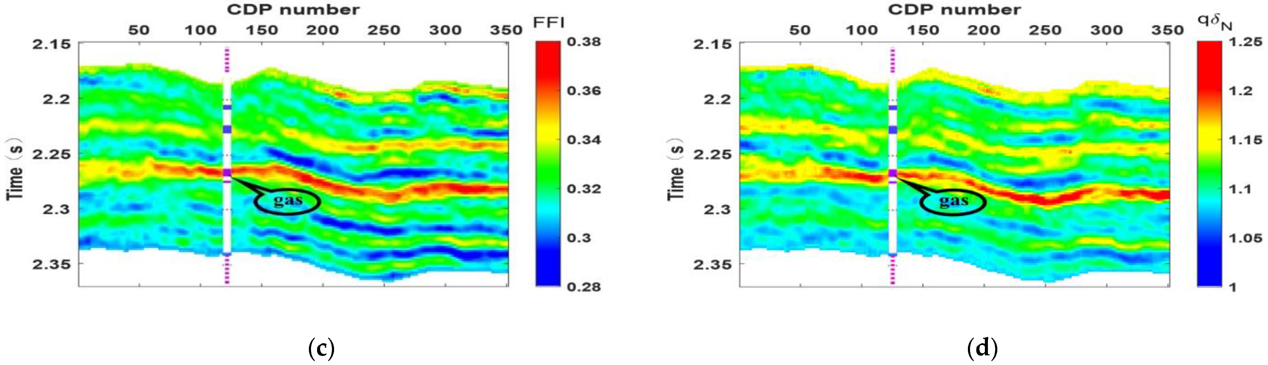 Energies 15 07184 g009b