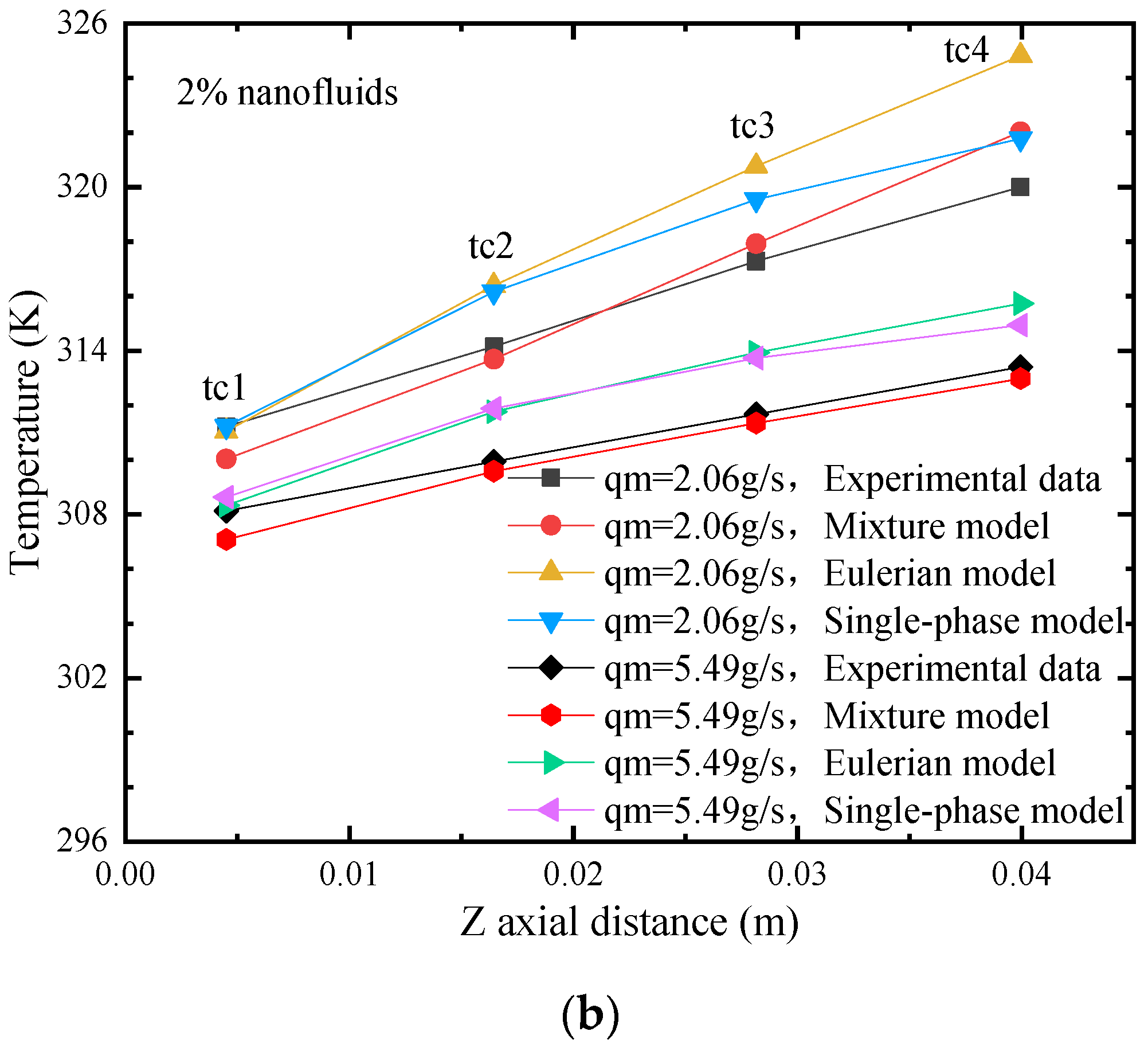 Energies 15 07187 g003b