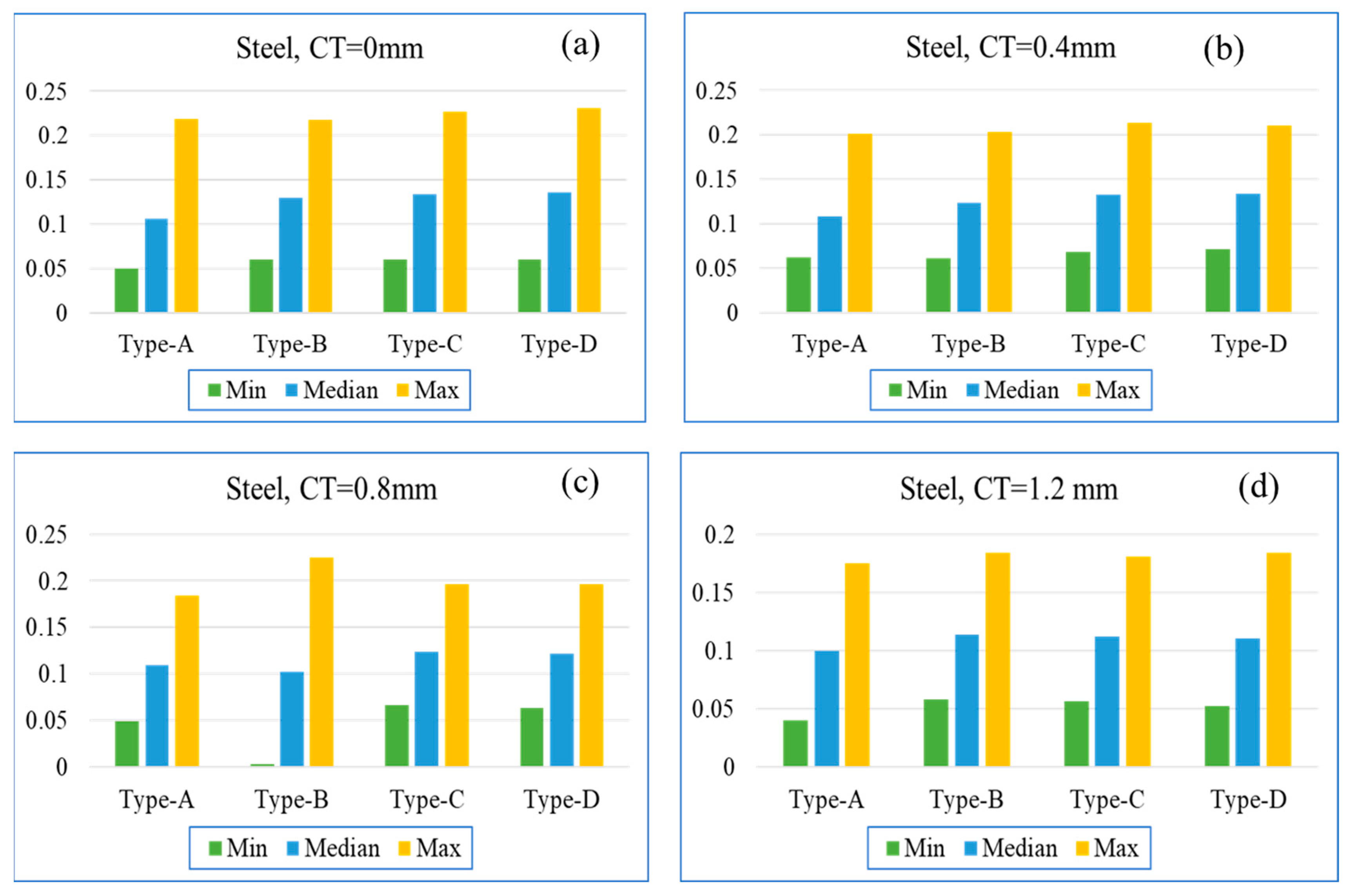 Energies 15 07188 g008a
