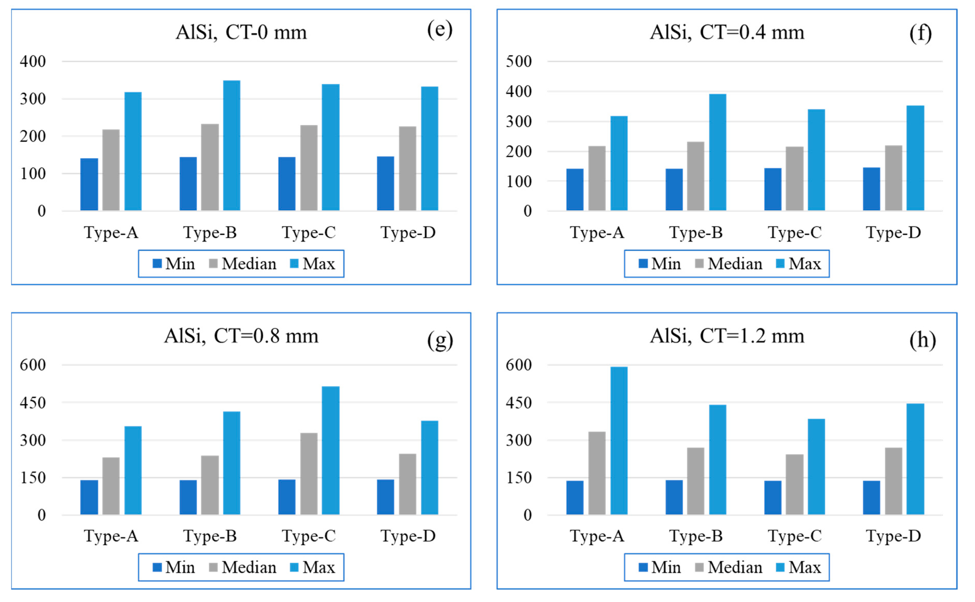 Energies 15 07188 g008b
