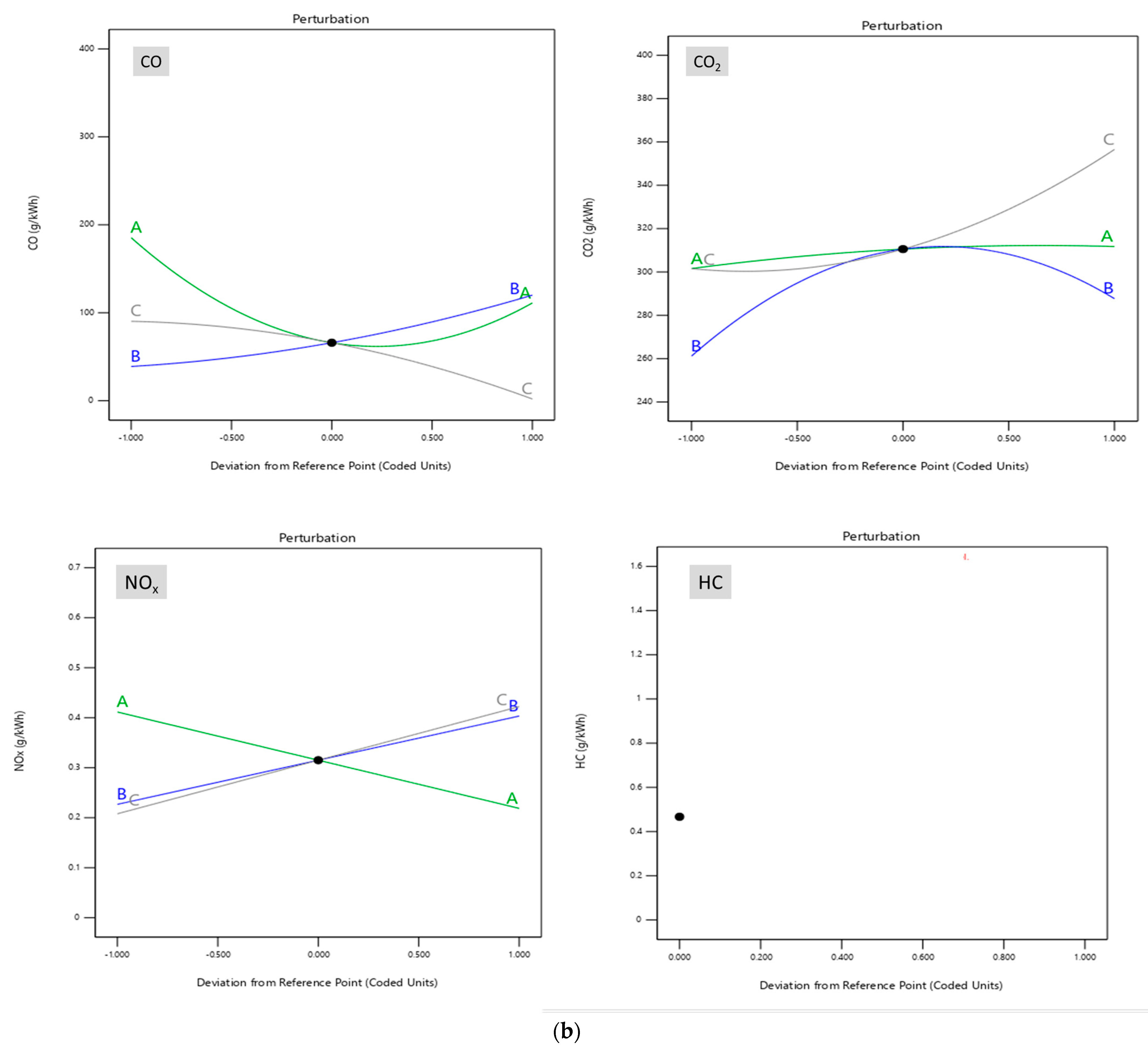 Energies 15 07188 g012b