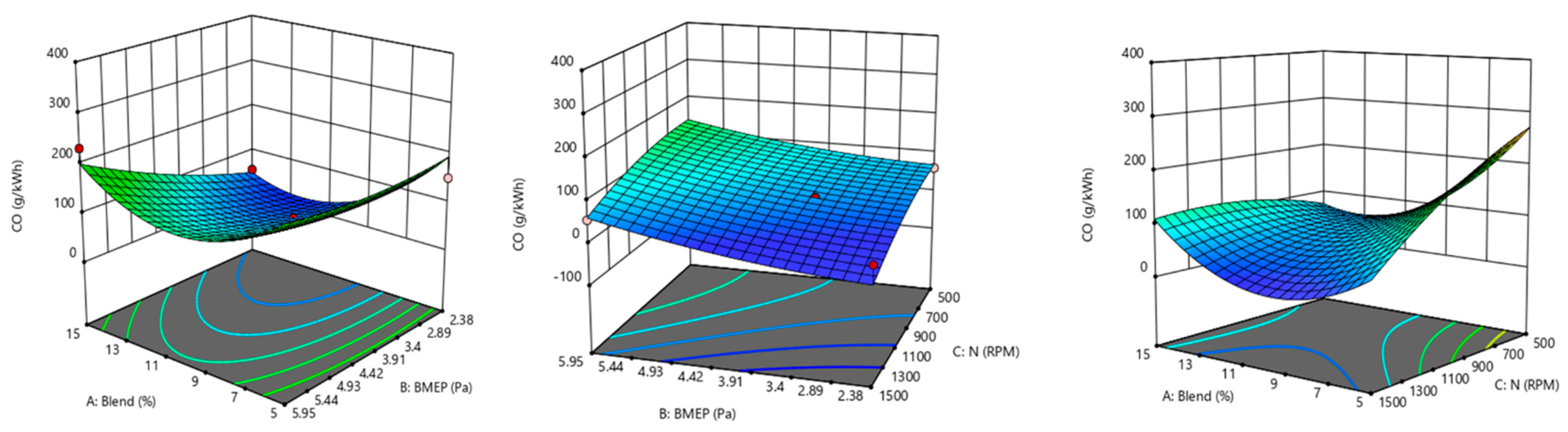 Energies 15 07188 g016