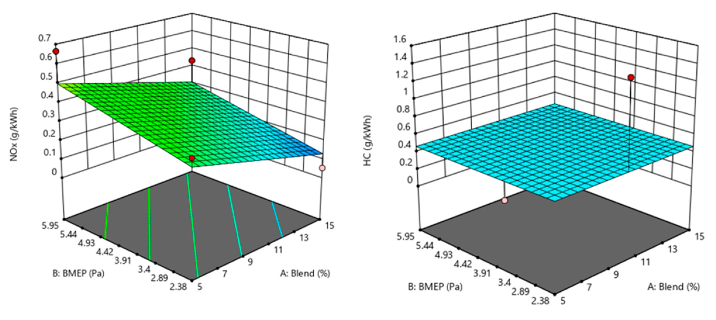 Energies 15 07188 g018