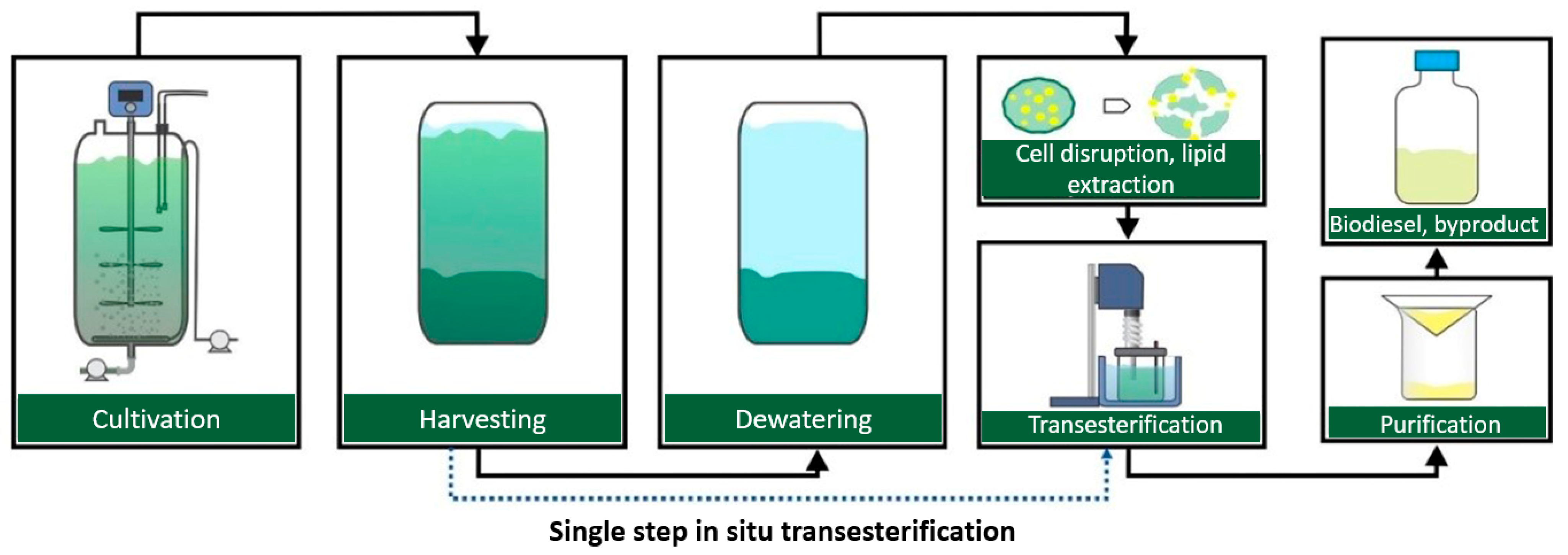 Energies 15 07190 g003 Energies 15 07190 g003