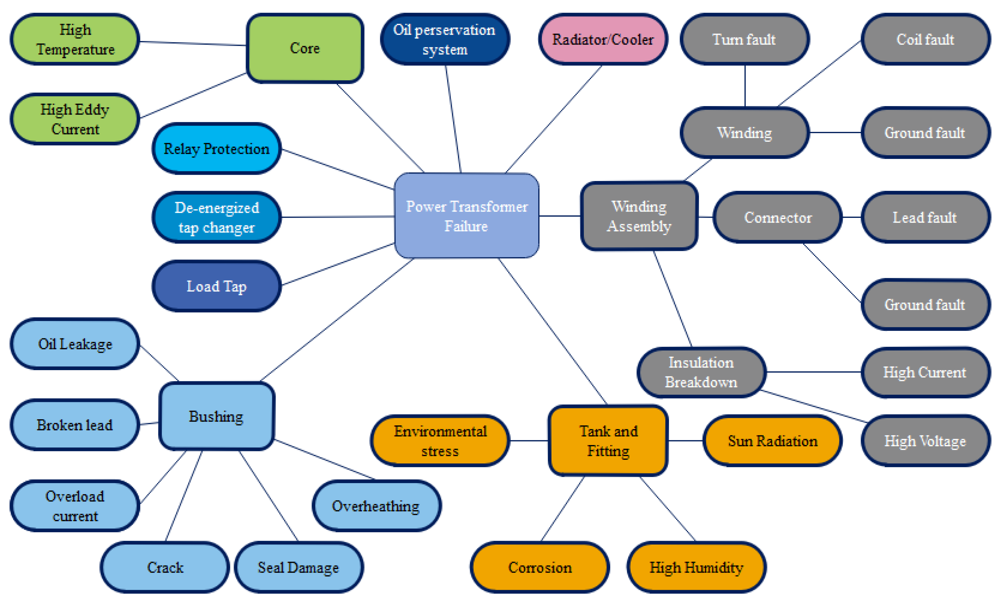 Energies | Free Full-Text | An AI-Layered with Multi-Agent Systems ...