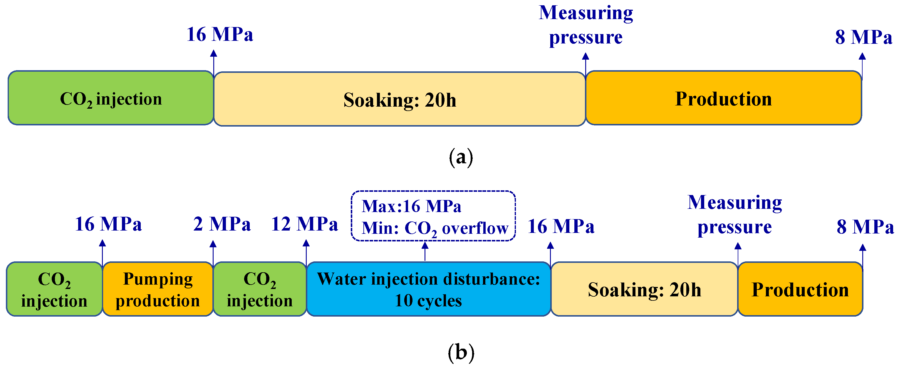 Energies 15 07220 g003