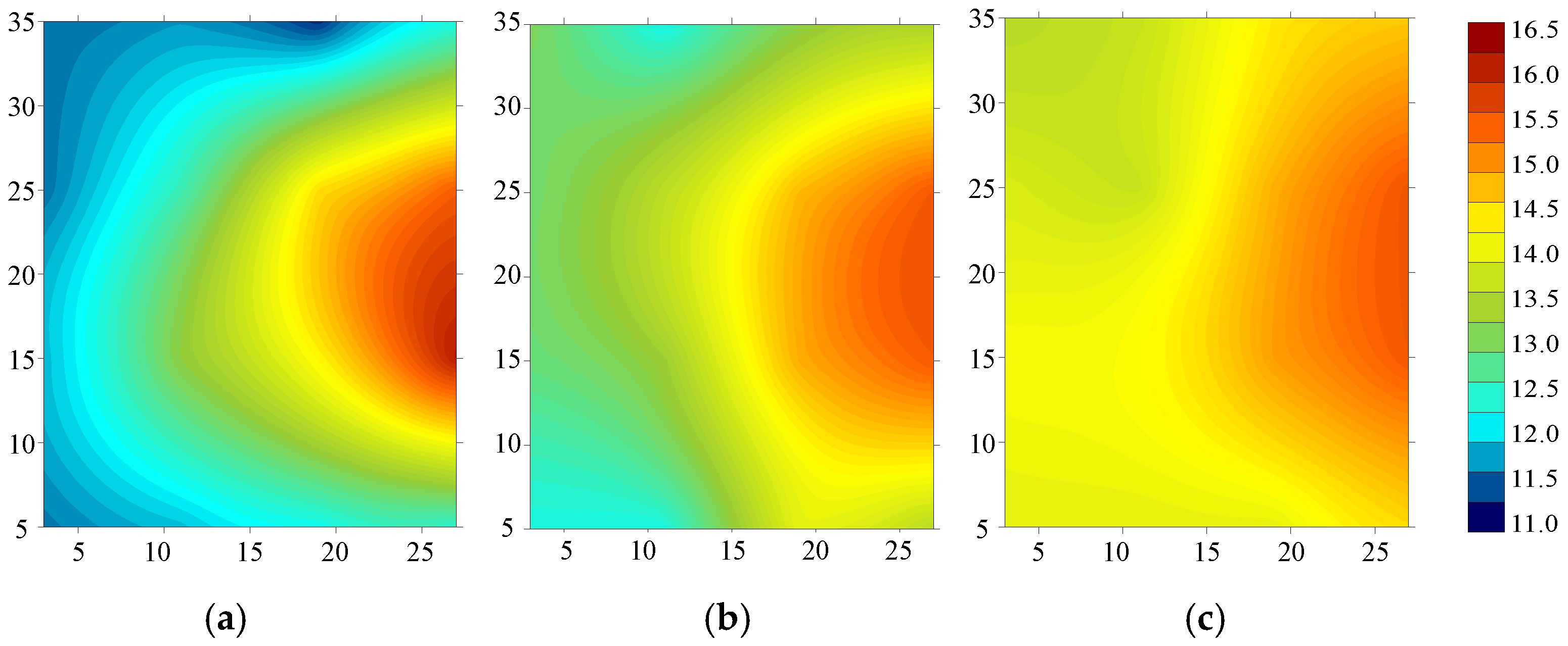 Energies 15 07220 g007