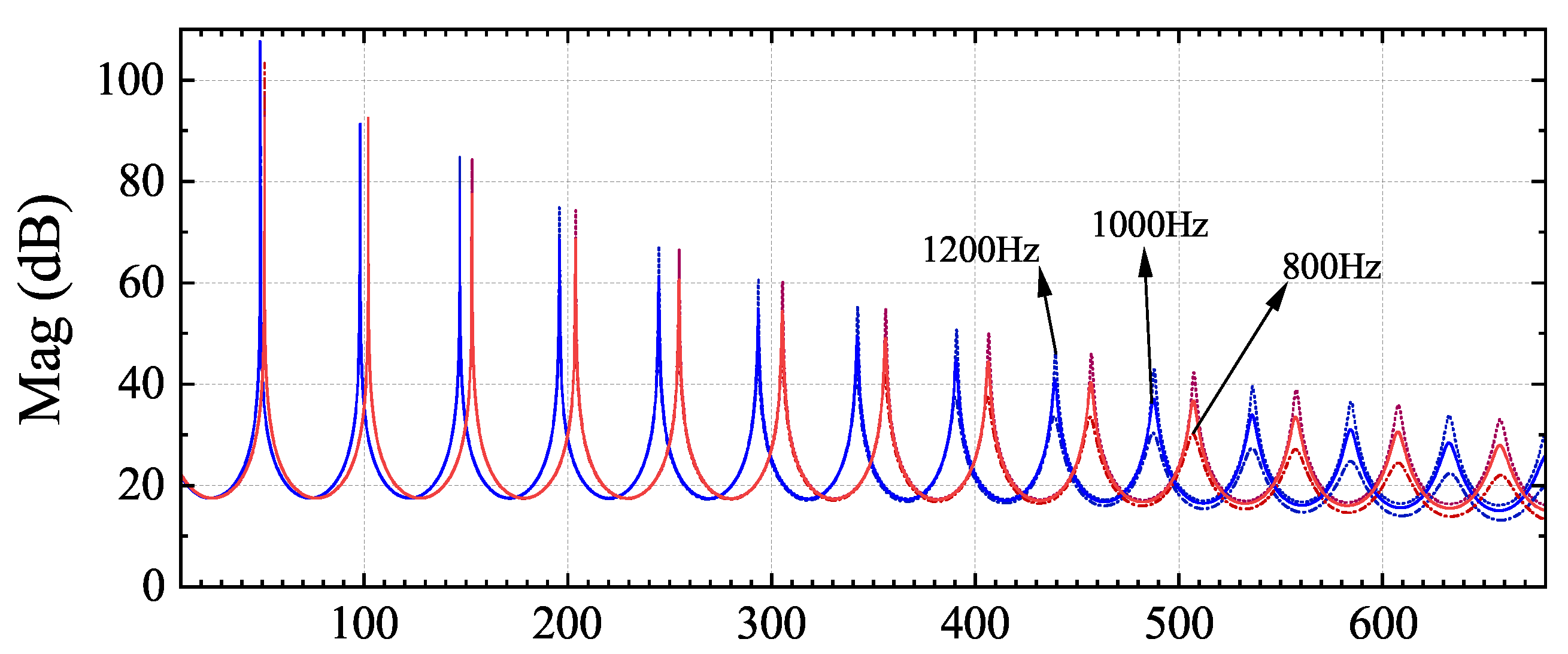 Energies 15 07227 g008 Energies 15 07227 g008