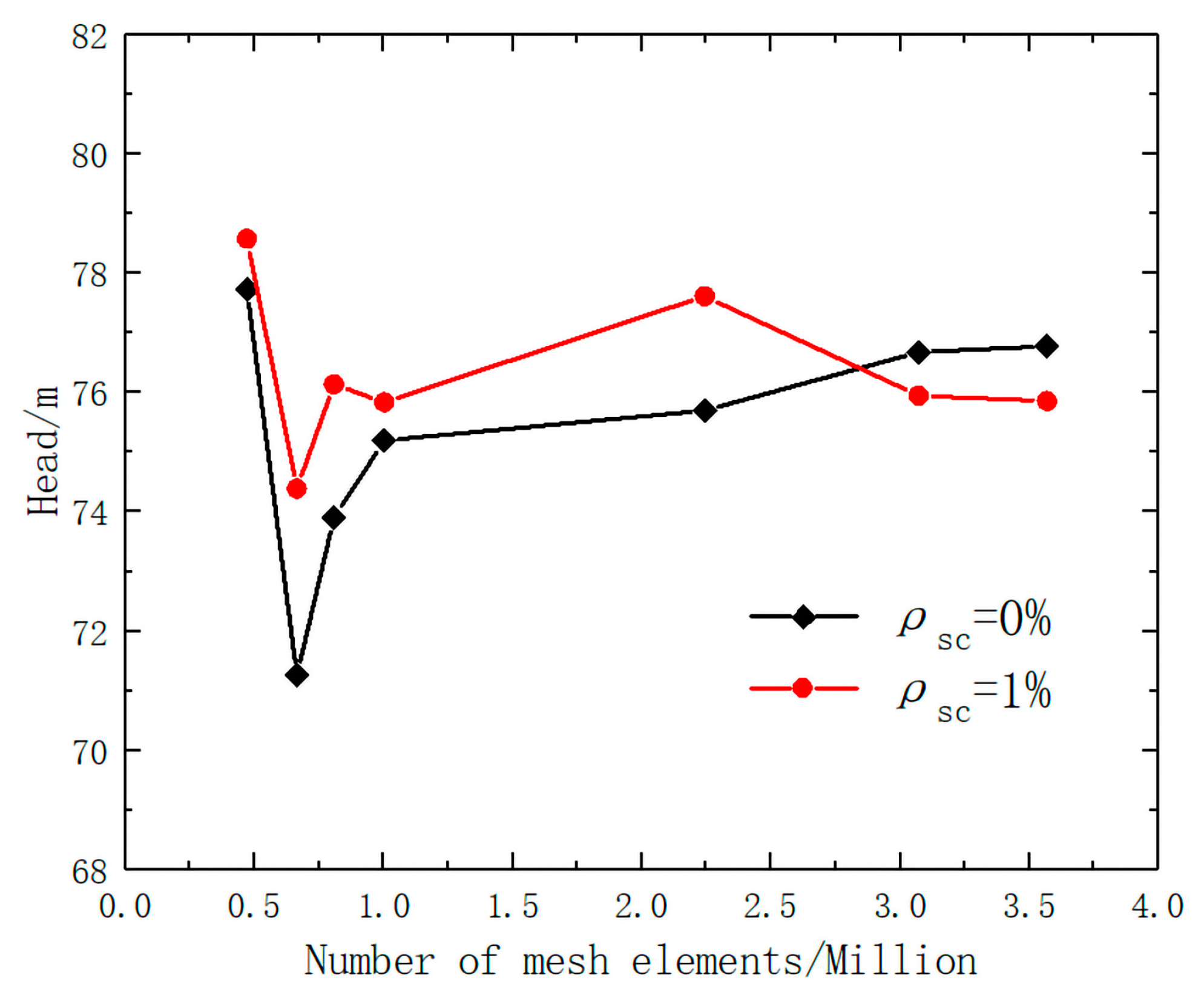 Energies 15 07228 g003