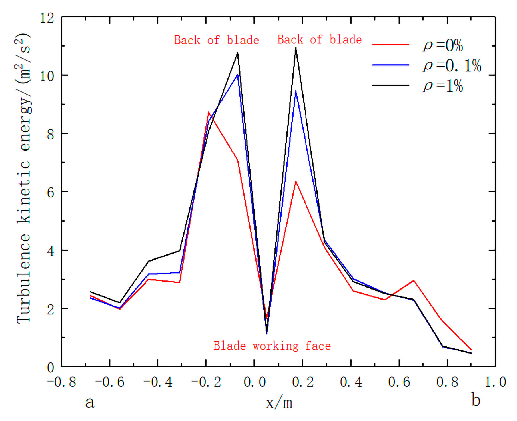 Energies 15 07228 g008