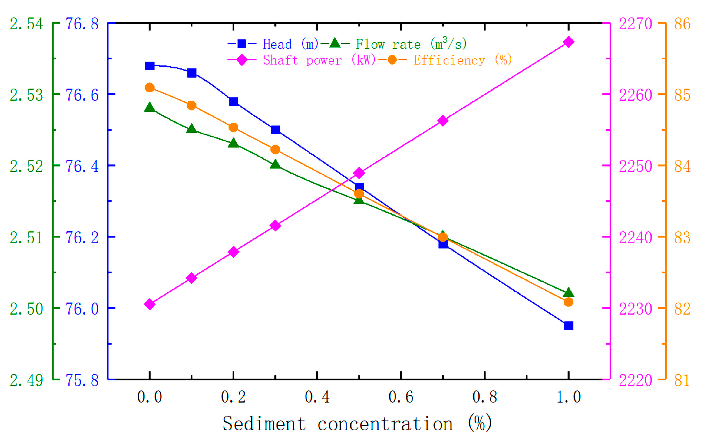 Energies 15 07228 g009