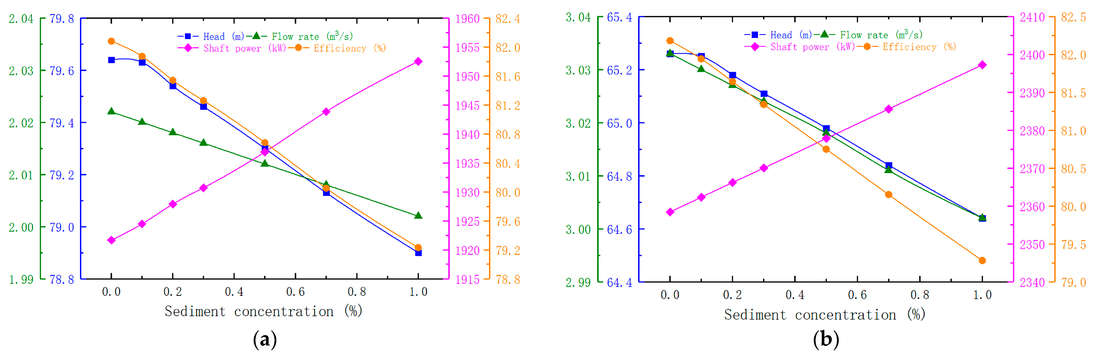 Energies 15 07228 g010