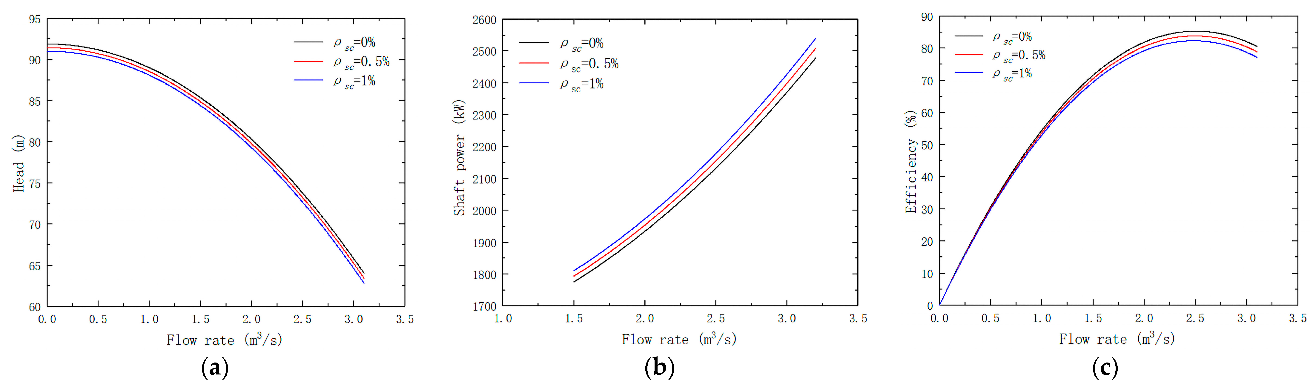 Energies 15 07228 g011