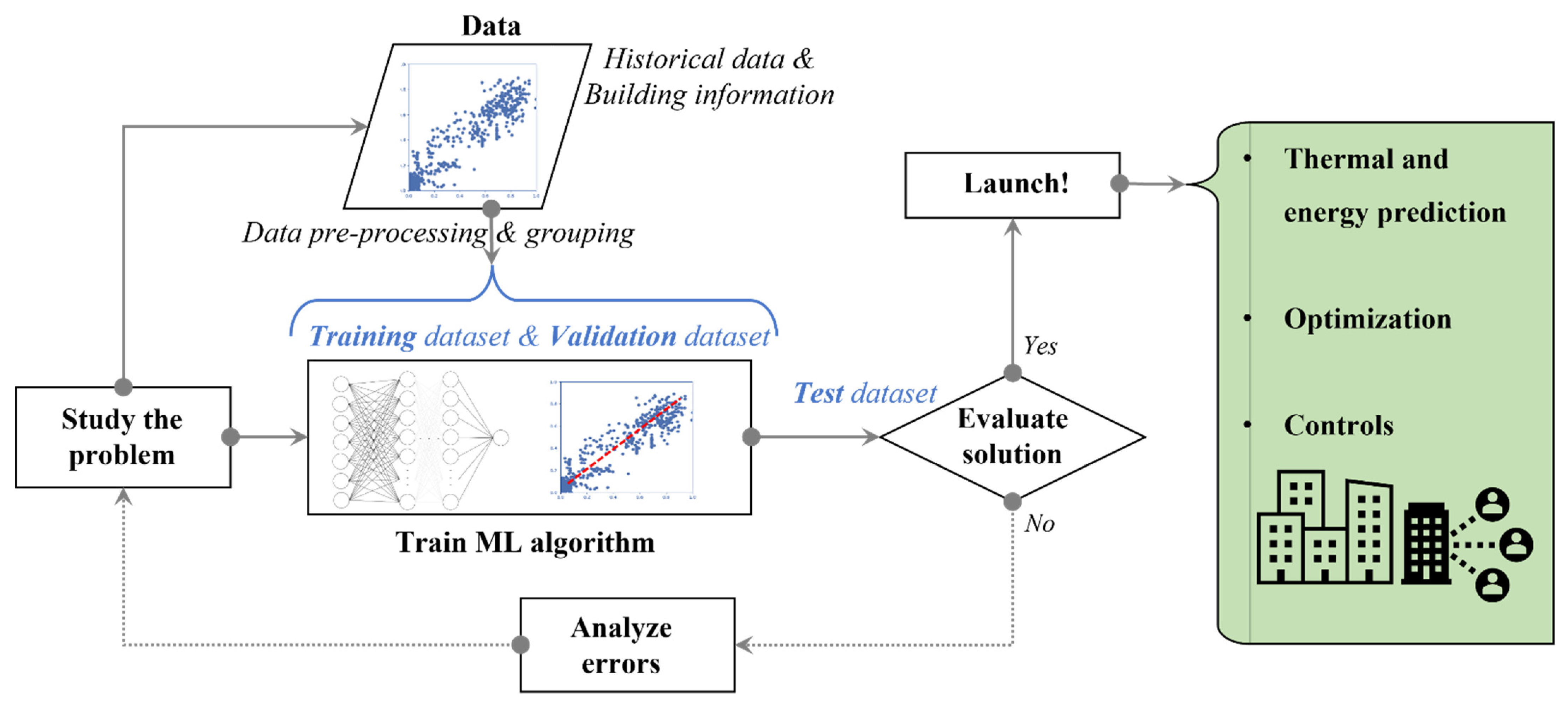 Energies 15 07231 g004 Energies 15 07231 g004