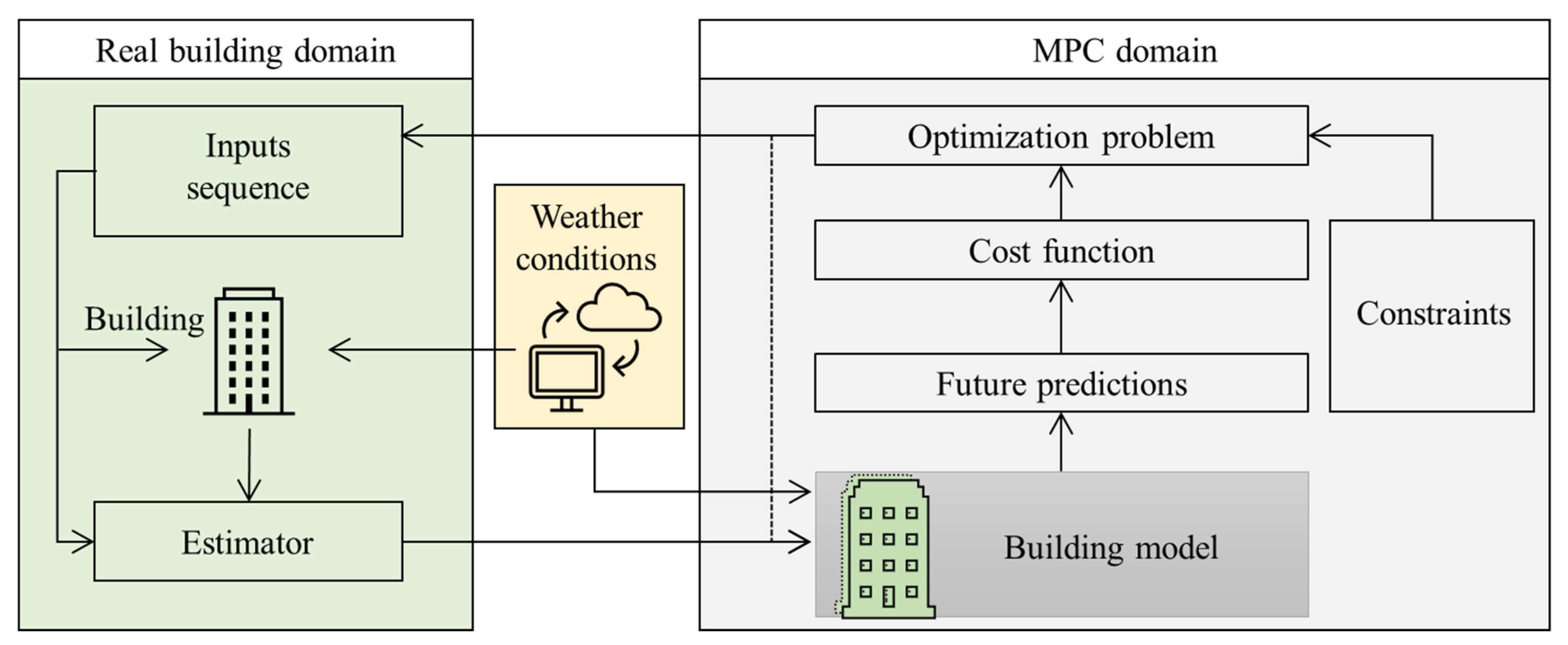Energies 15 07231 g006 Energies 15 07231 g006