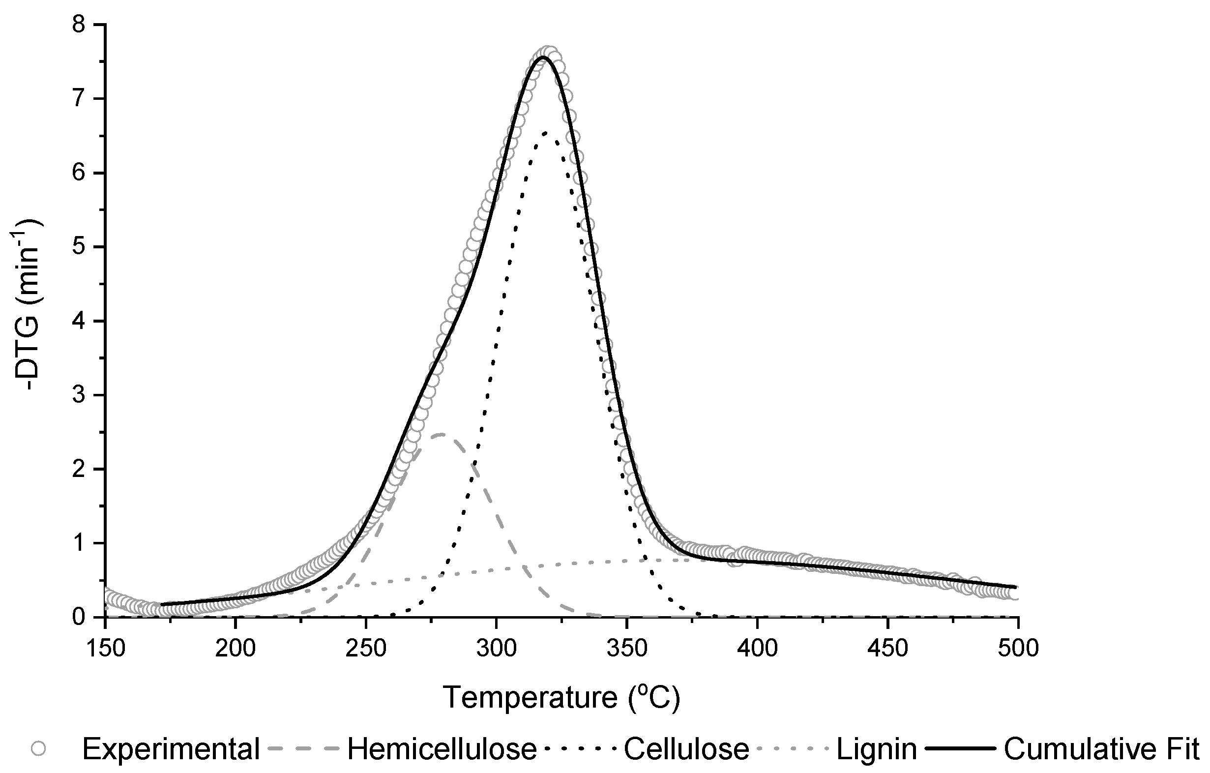Energies 15 07240 g003 Energies 15 07240 g003