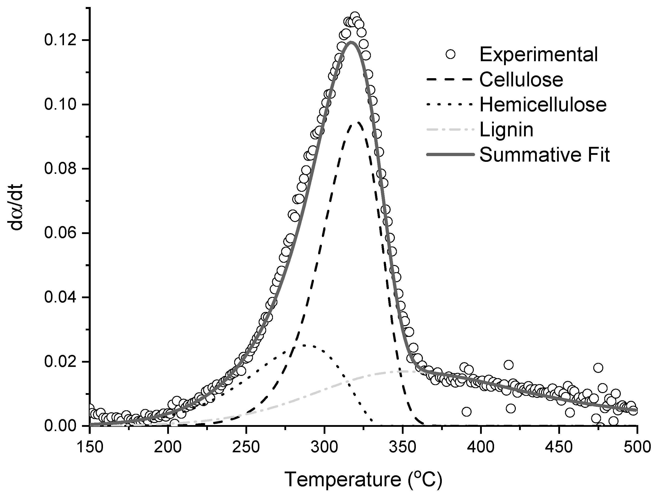 Energies 15 07240 g004 Energies 15 07240 g004