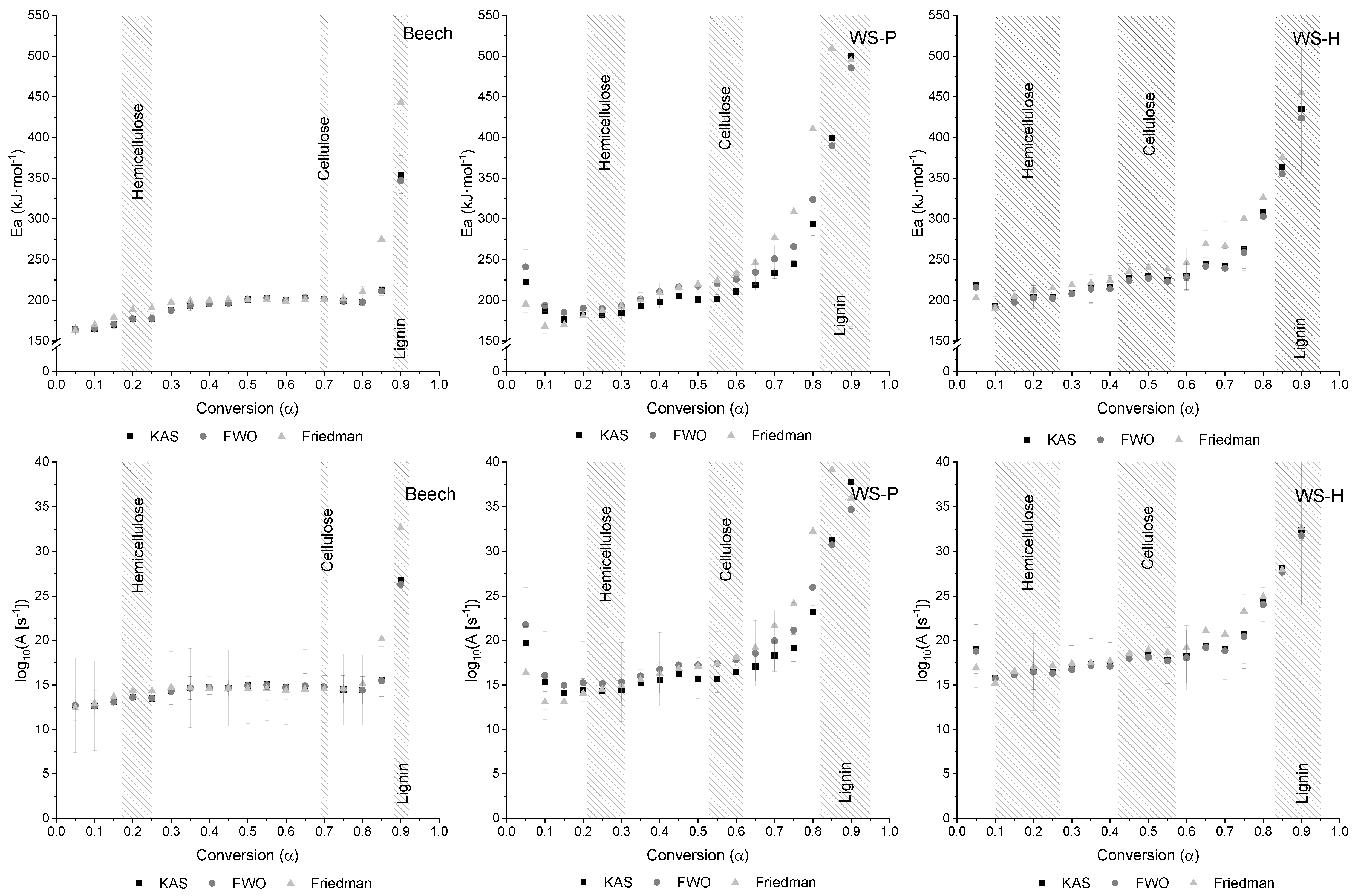 Energies 15 07240 g005 Energies 15 07240 g005