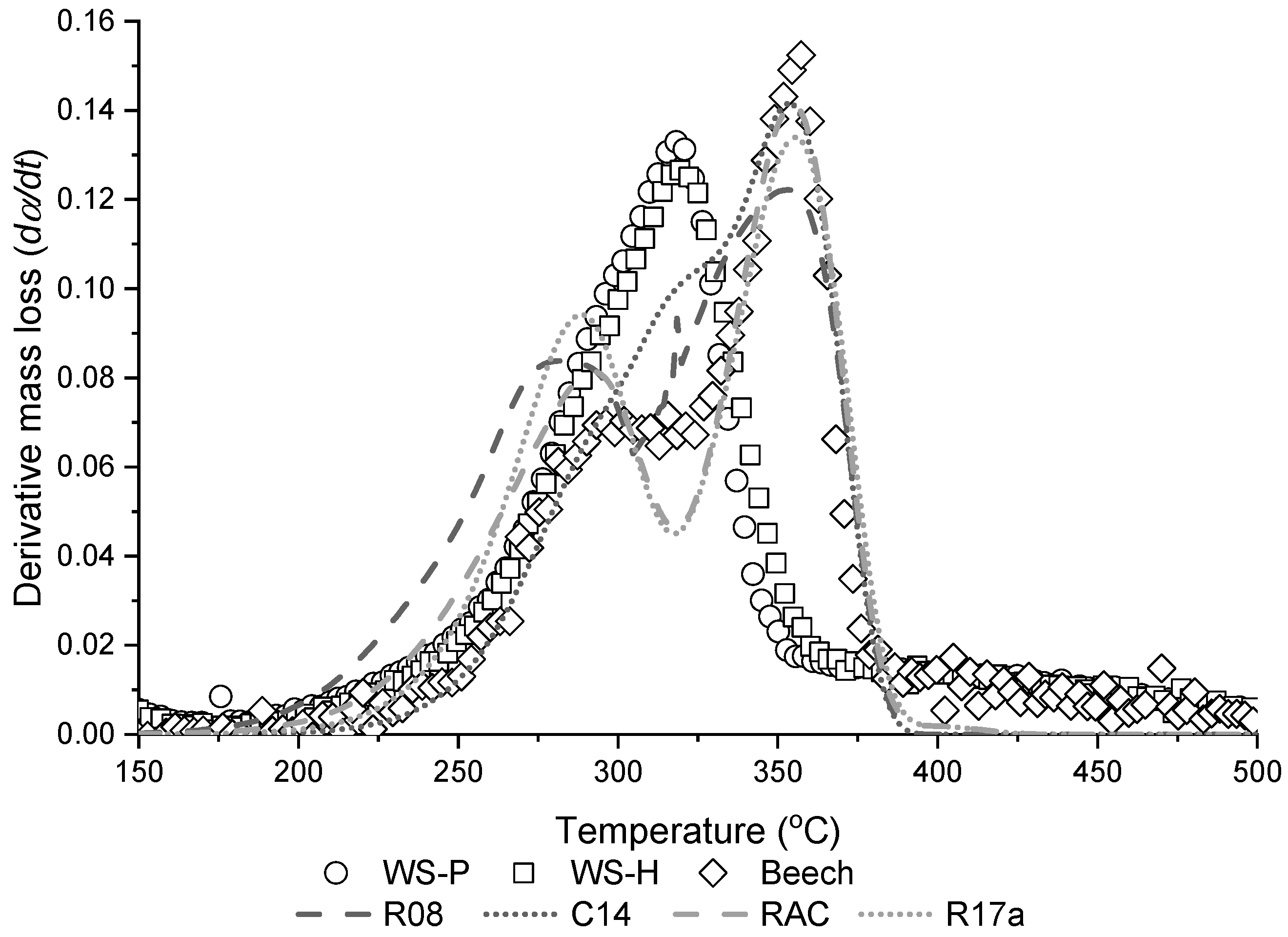 Energies 15 07240 g007 Energies 15 07240 g007