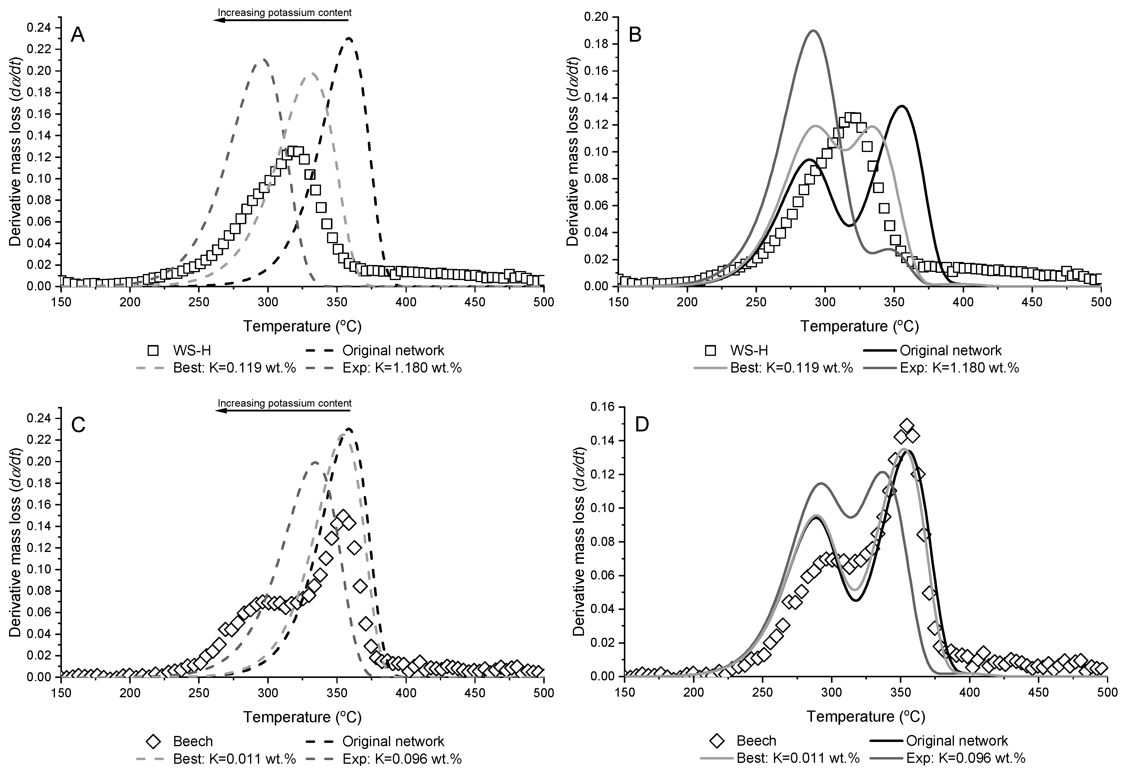 Energies 15 07240 g008 Energies 15 07240 g008