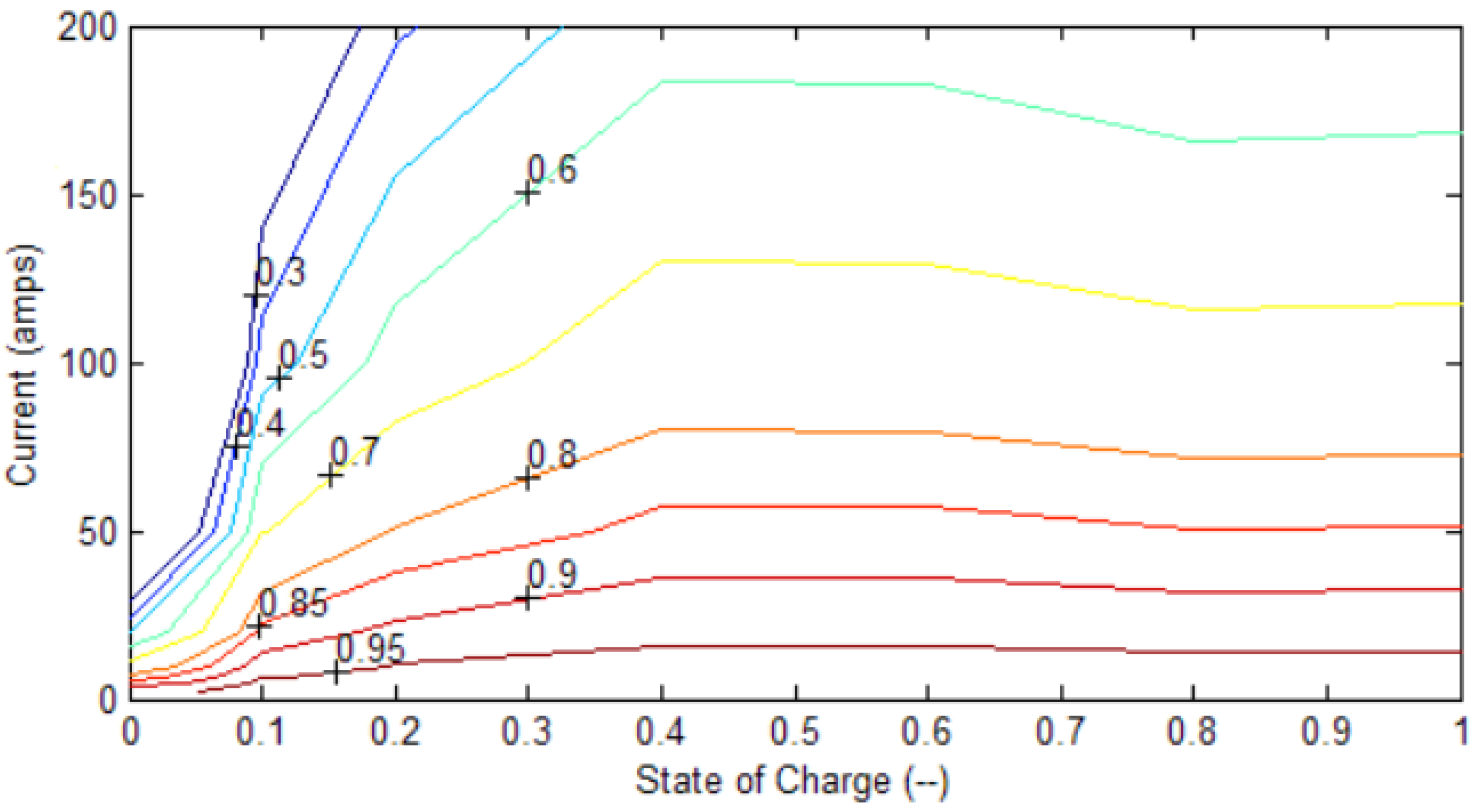 Energies 15 07243 g004 Energies 15 07243 g004