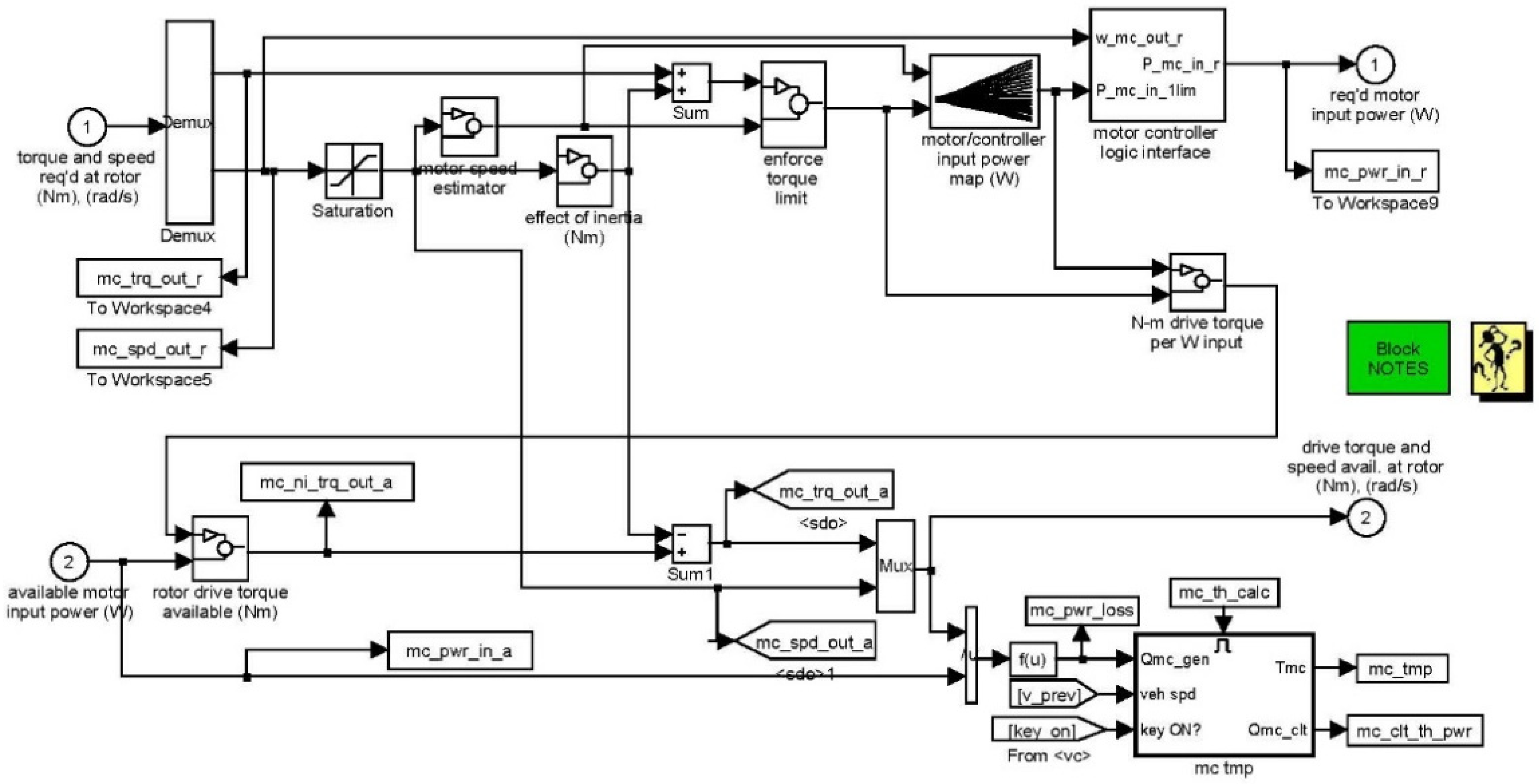 Energies 15 07243 g005 Energies 15 07243 g005