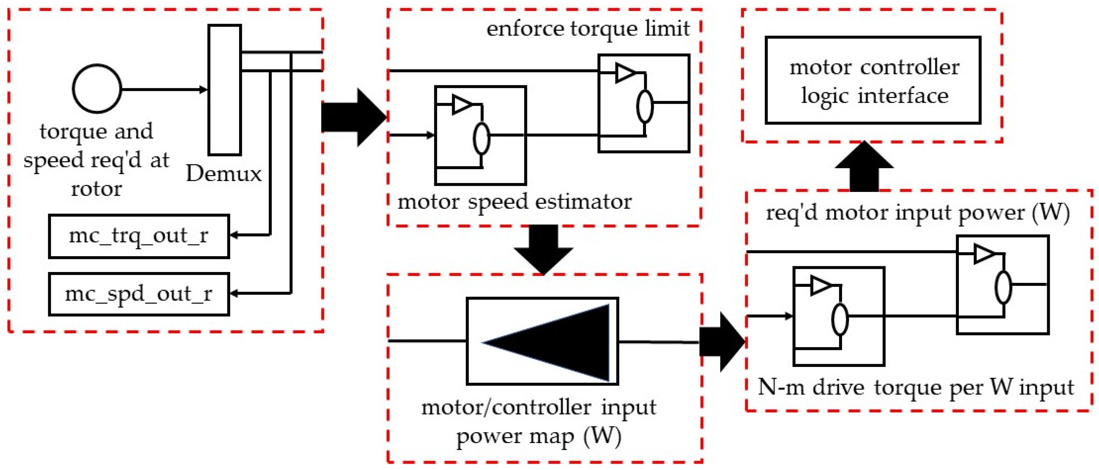 Energies 15 07243 g006 Energies 15 07243 g006