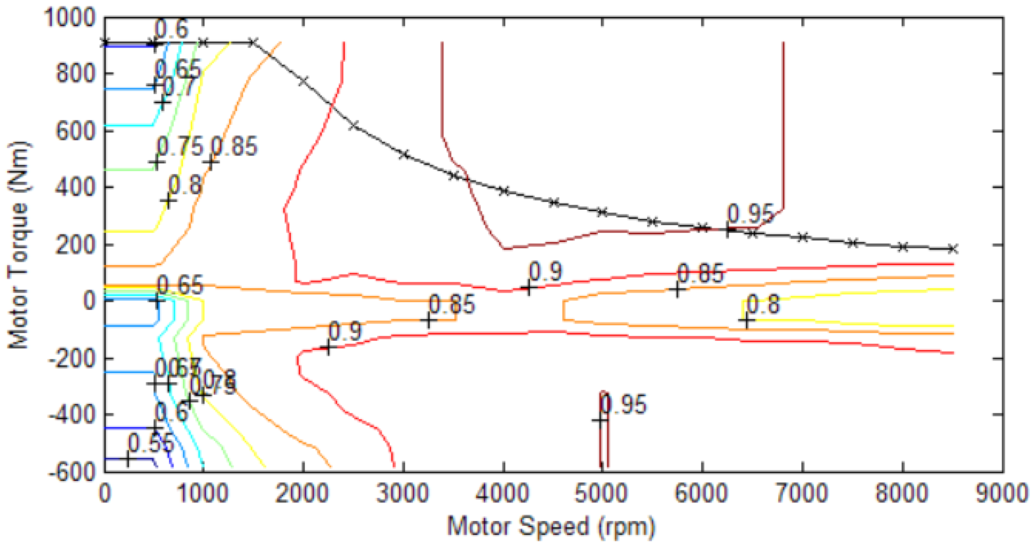 Energies 15 07243 g007 Energies 15 07243 g007
