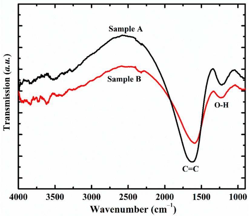 Energies 15 07245 g004