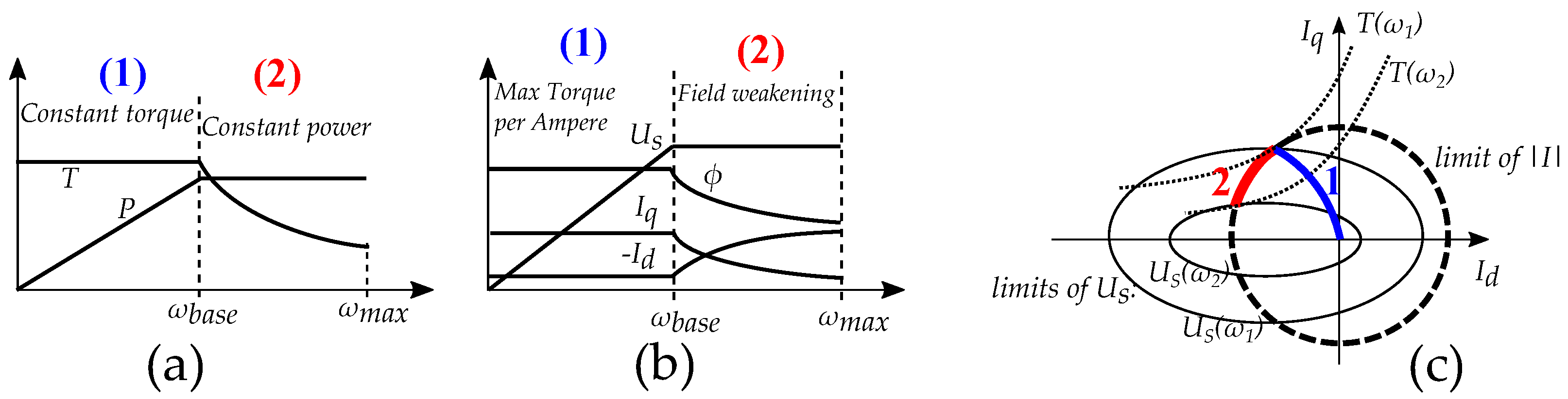 Energies 15 07254 g002